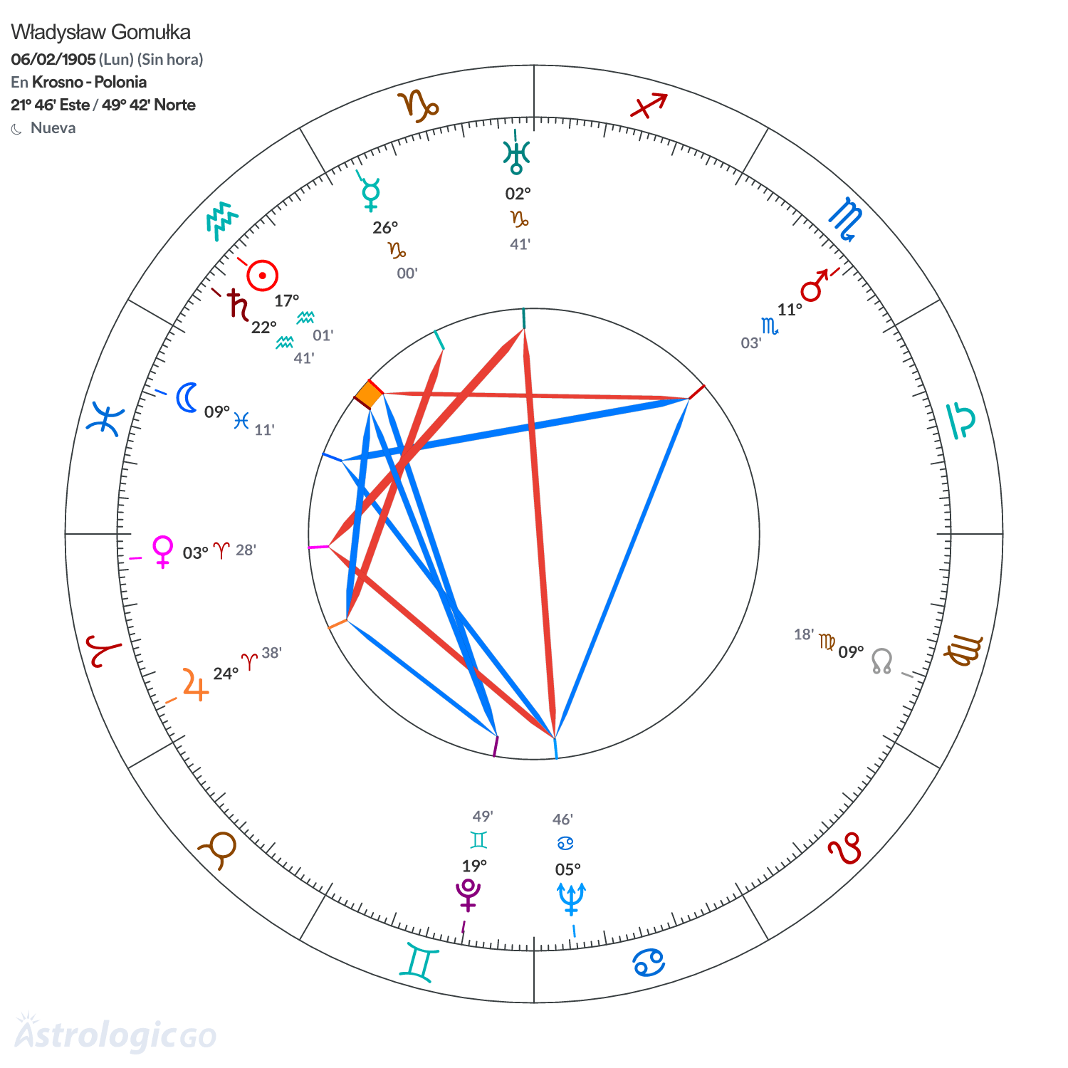 Mandala - Władysław Gomułka