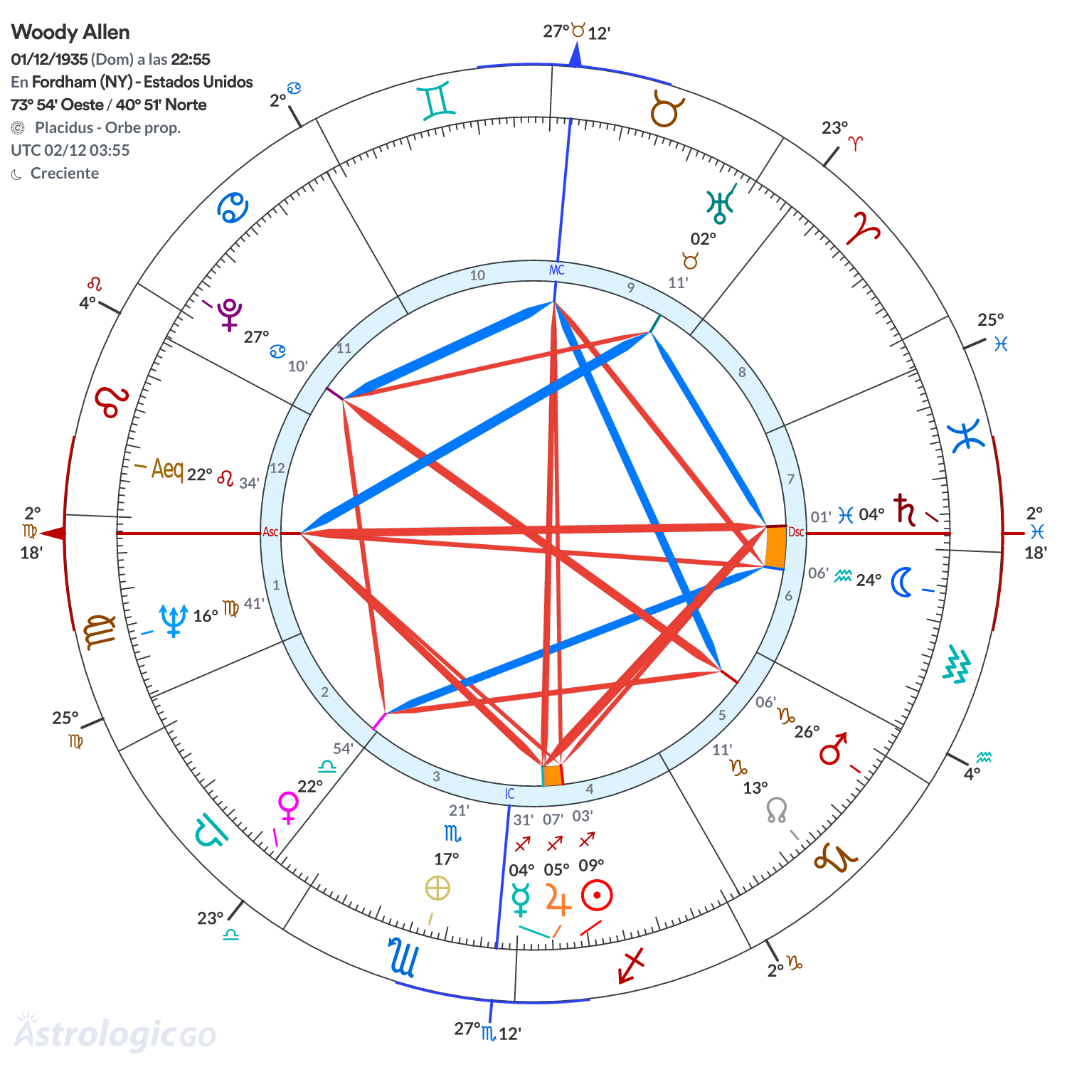 Mandala - Woody Allen