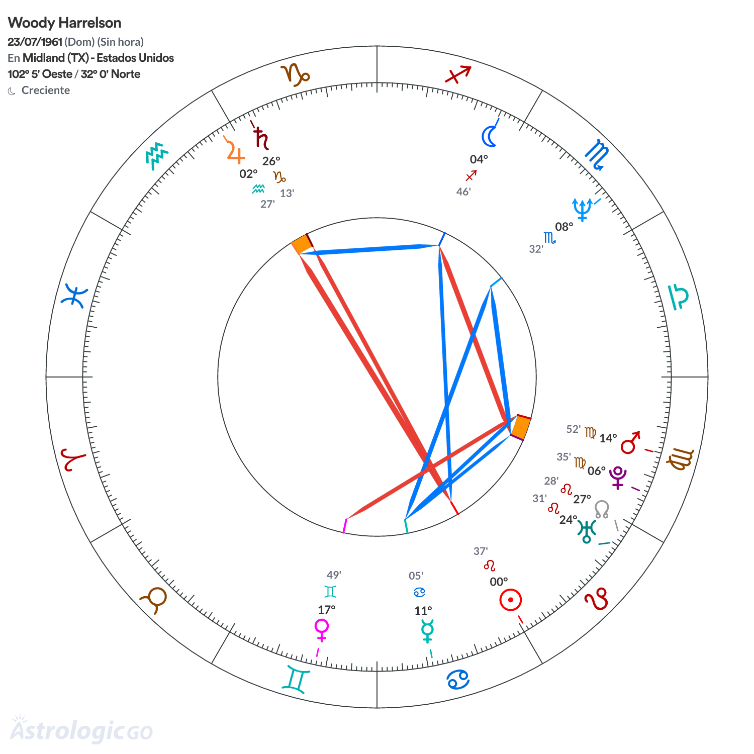 Mandala - Woody Harrelson