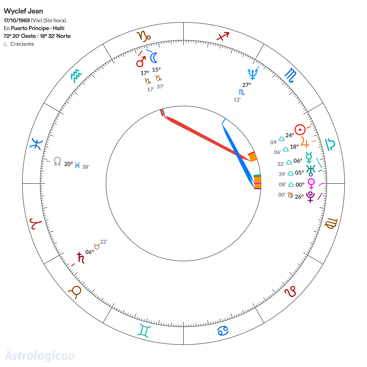Mandala - Wyclef Jean
