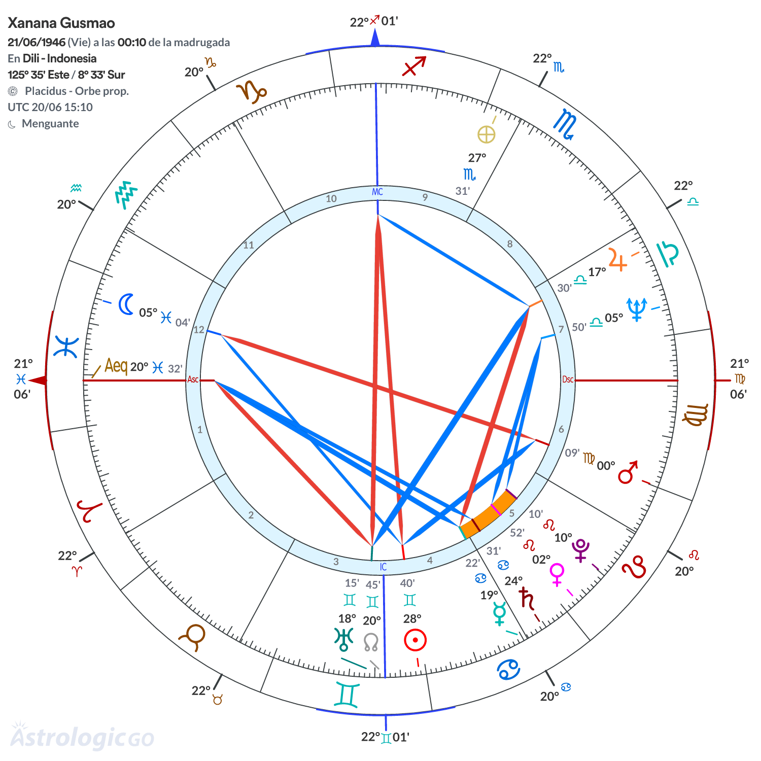 Mandala - Xanana Gusmao