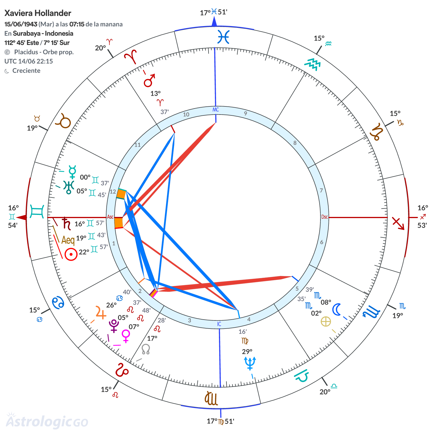 Mandala - Xaviera Hollander