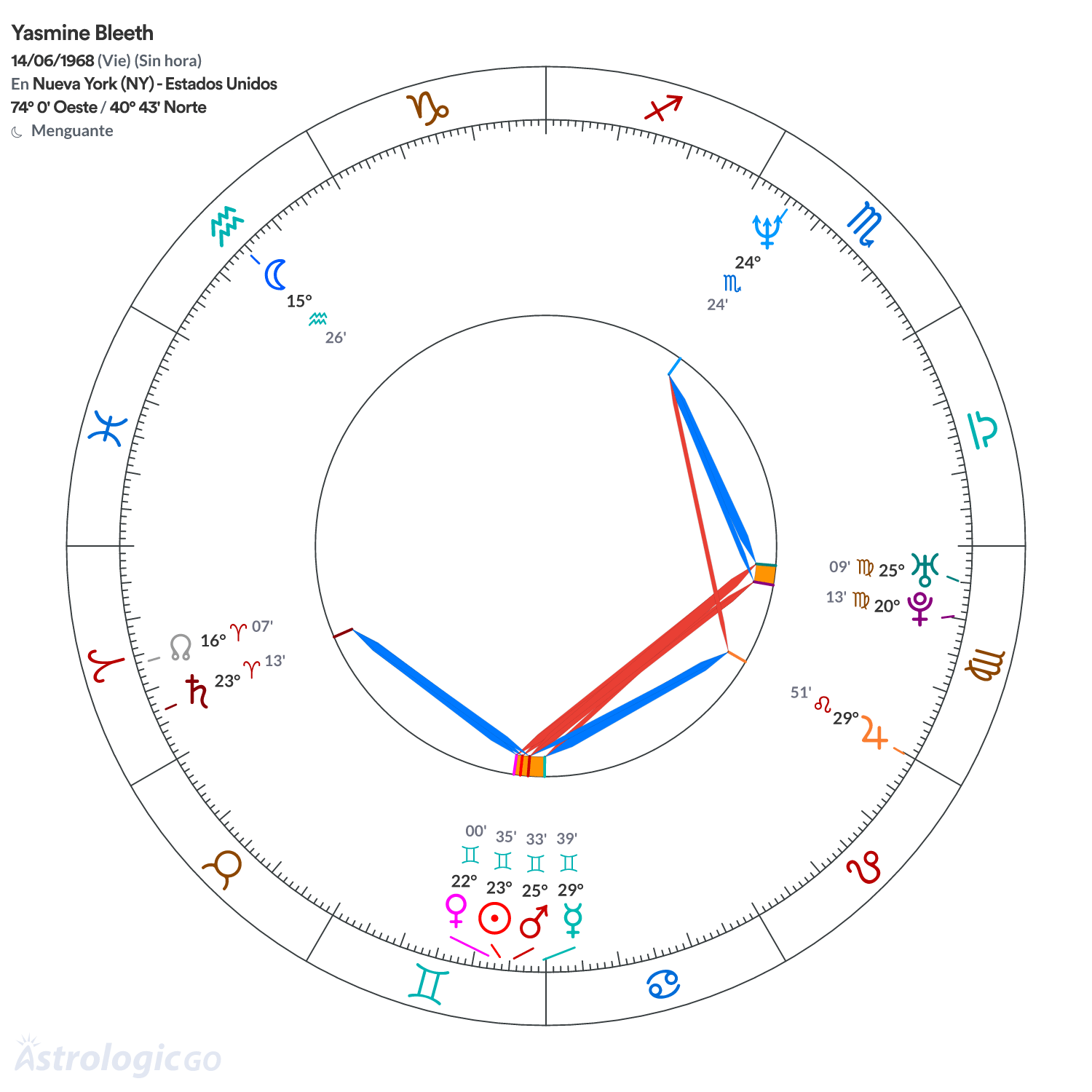 Mandala - Yasmine Bleeth