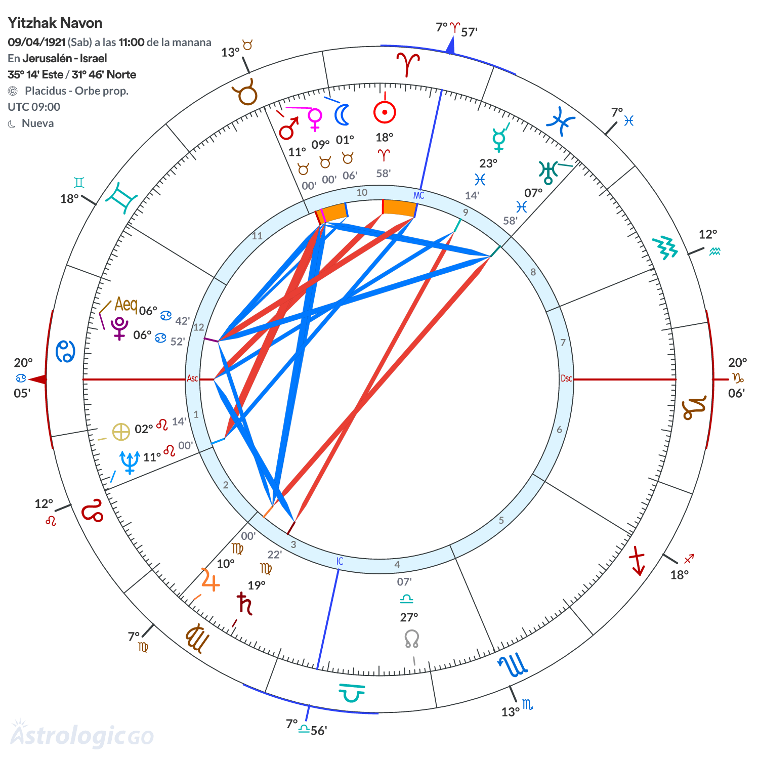 Mandala - Yitzhak Navon