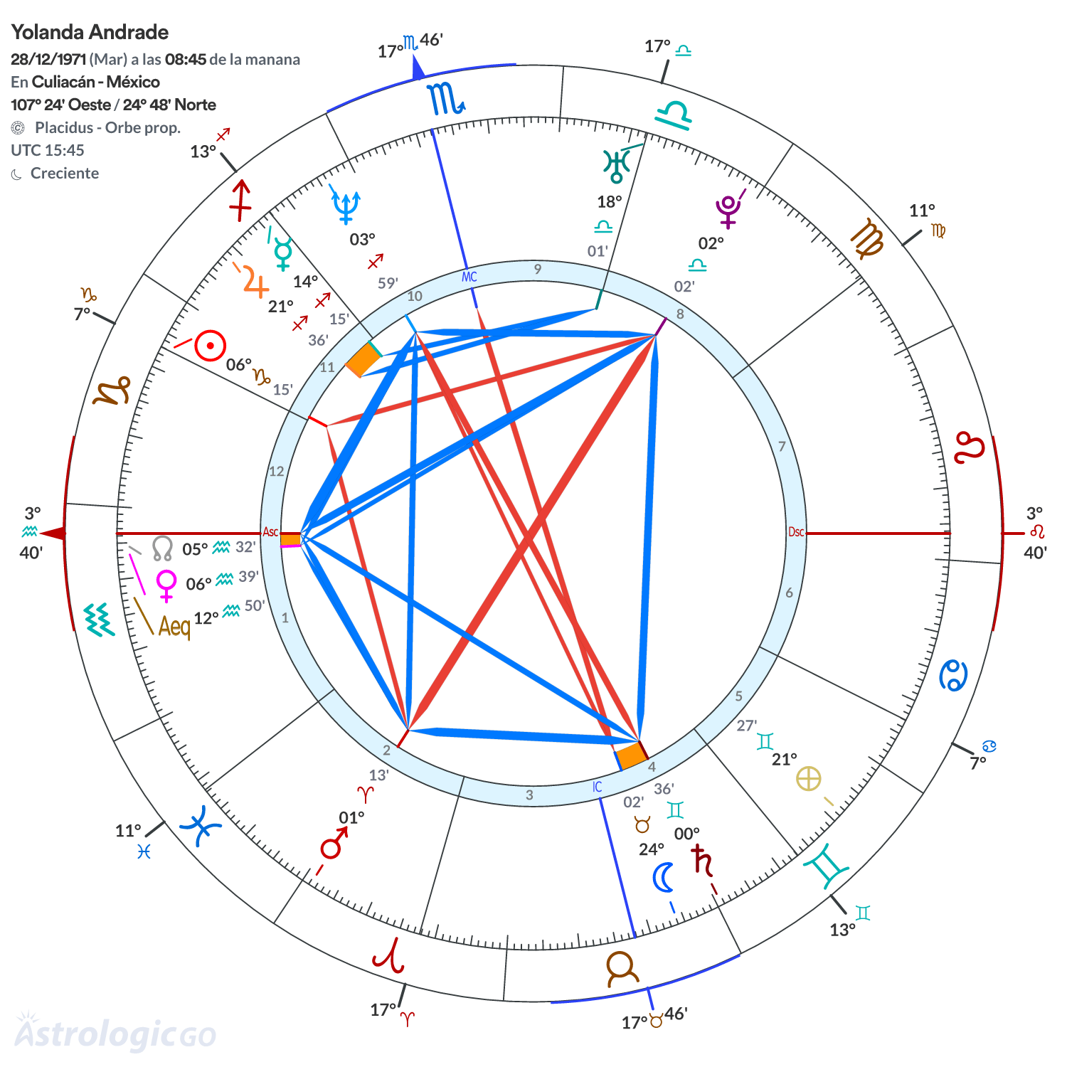 Mandala - Yolanda Andrade