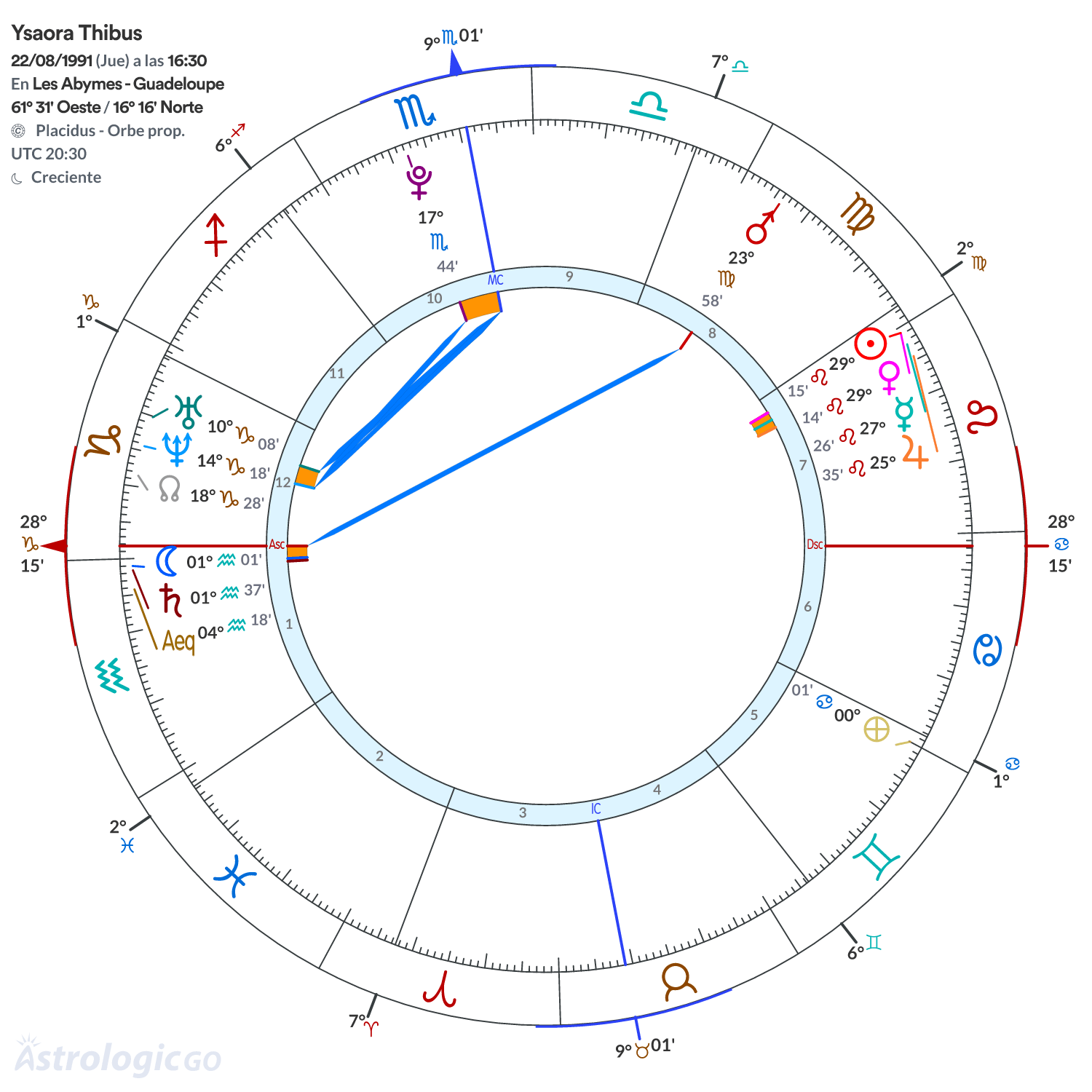 Mandala - Ysaora Thibus