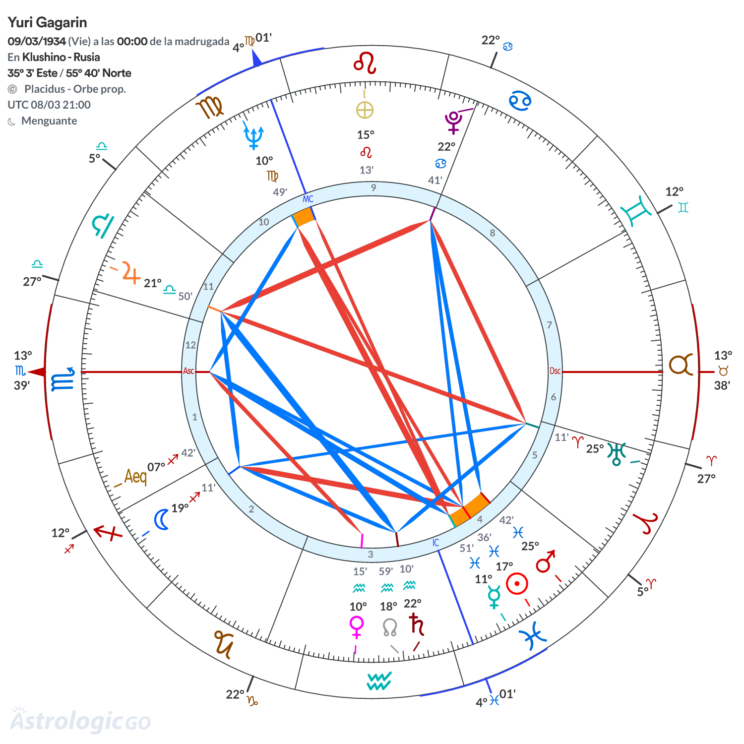 Mandala - Yuri Gagarin