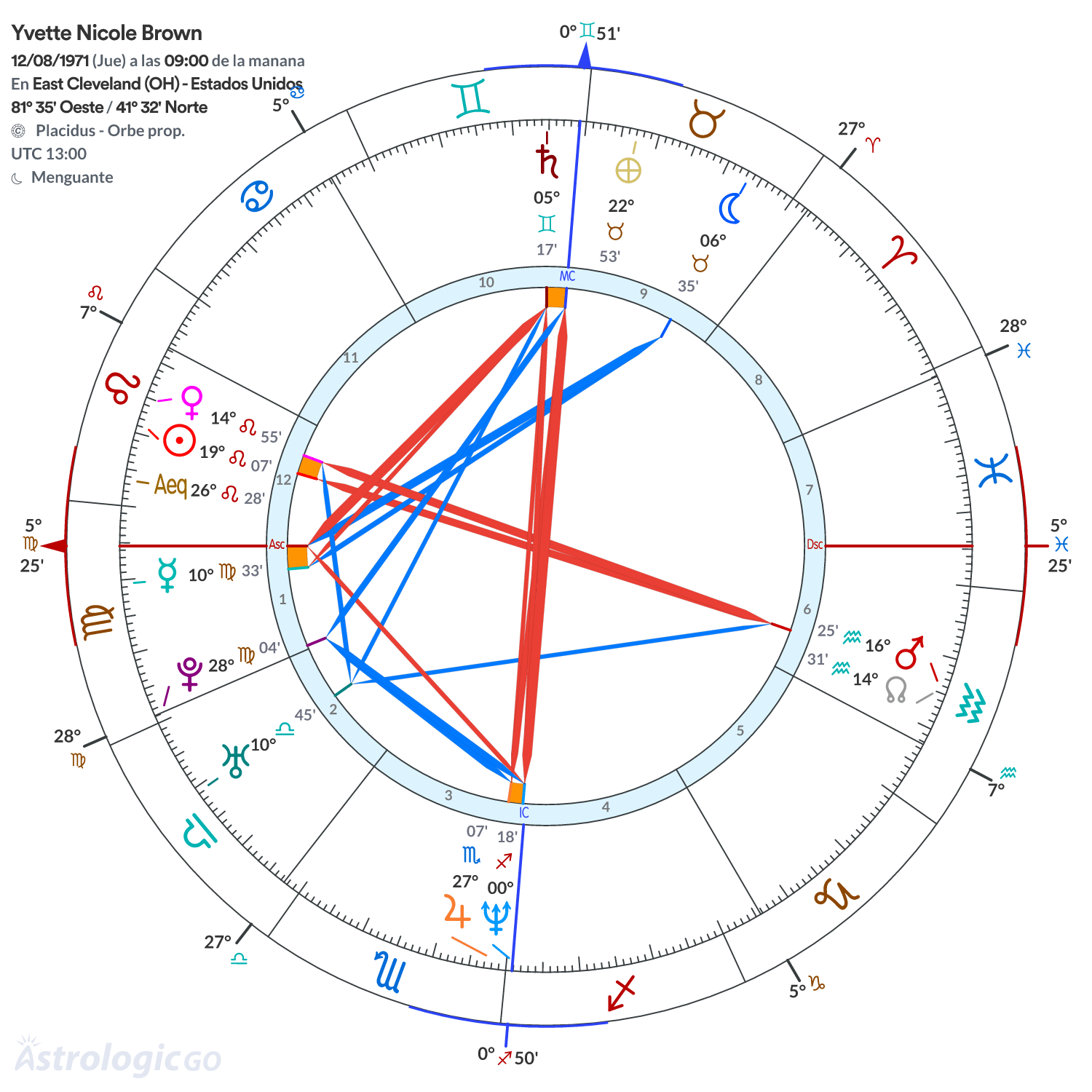 Mandala - Yvette Nicole Brown