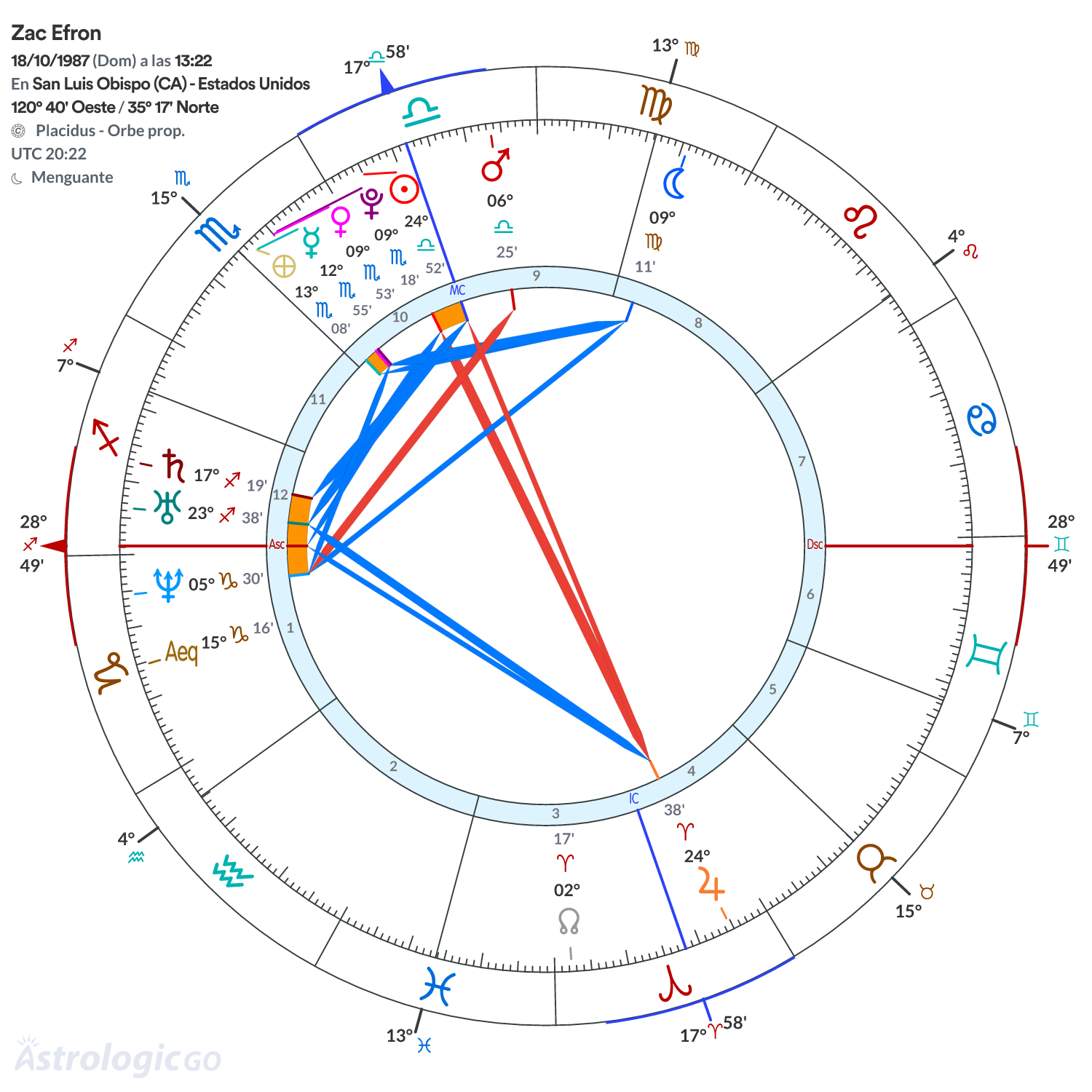 Mandala - Zac Efron
