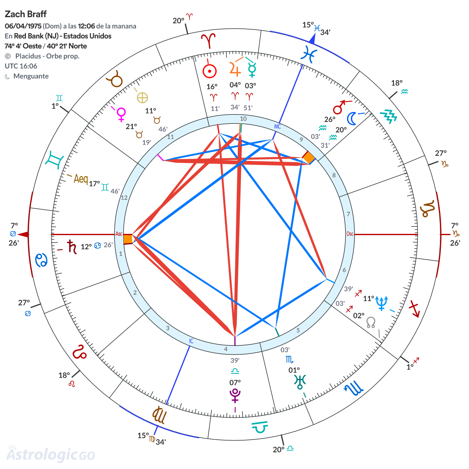 Mandala - Zach Braff