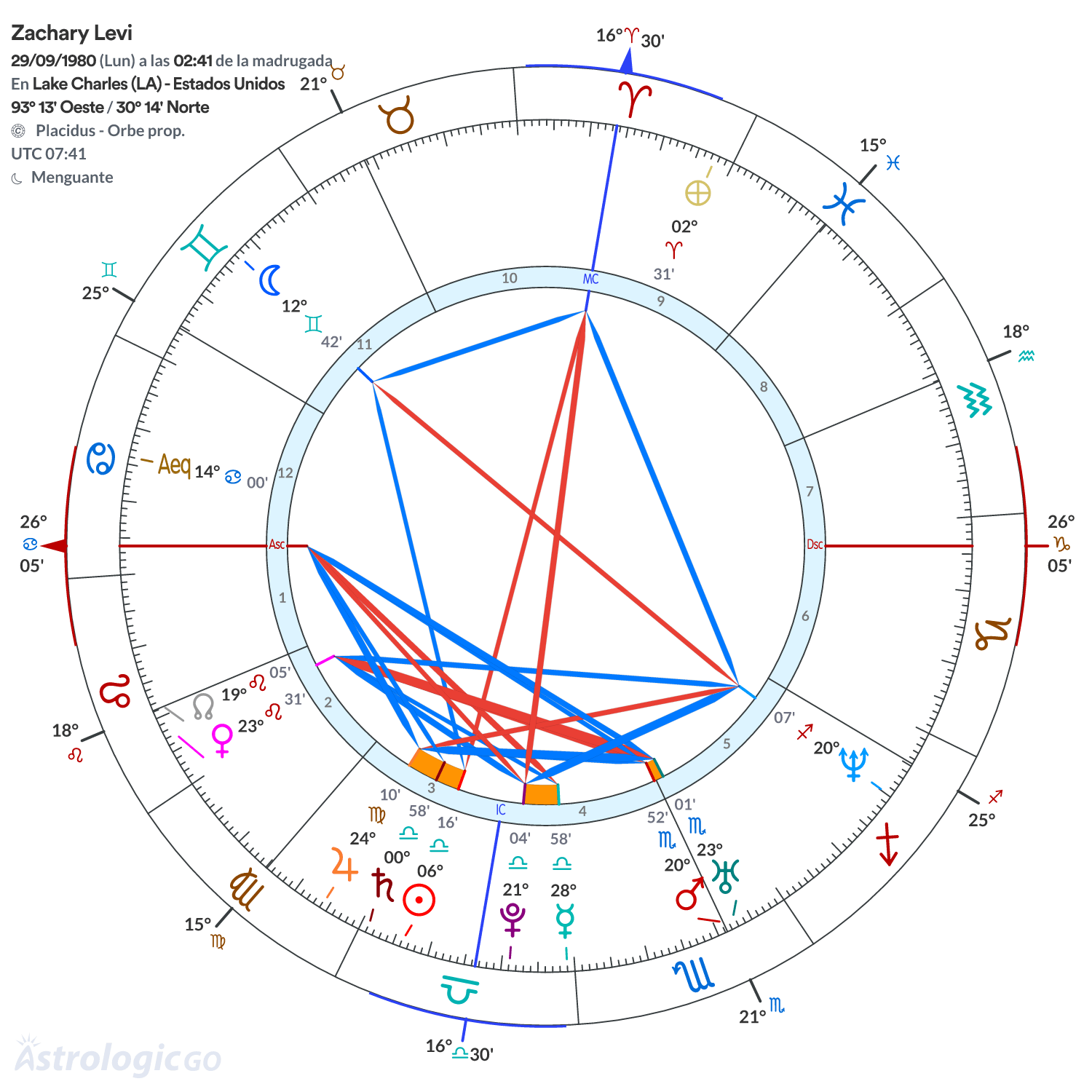 Mandala - Zachary Levi