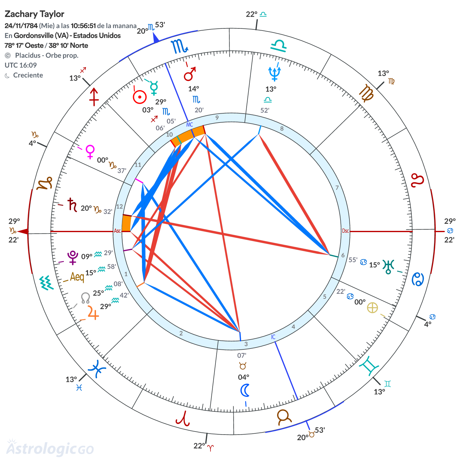 Mandala - Zachary Taylor