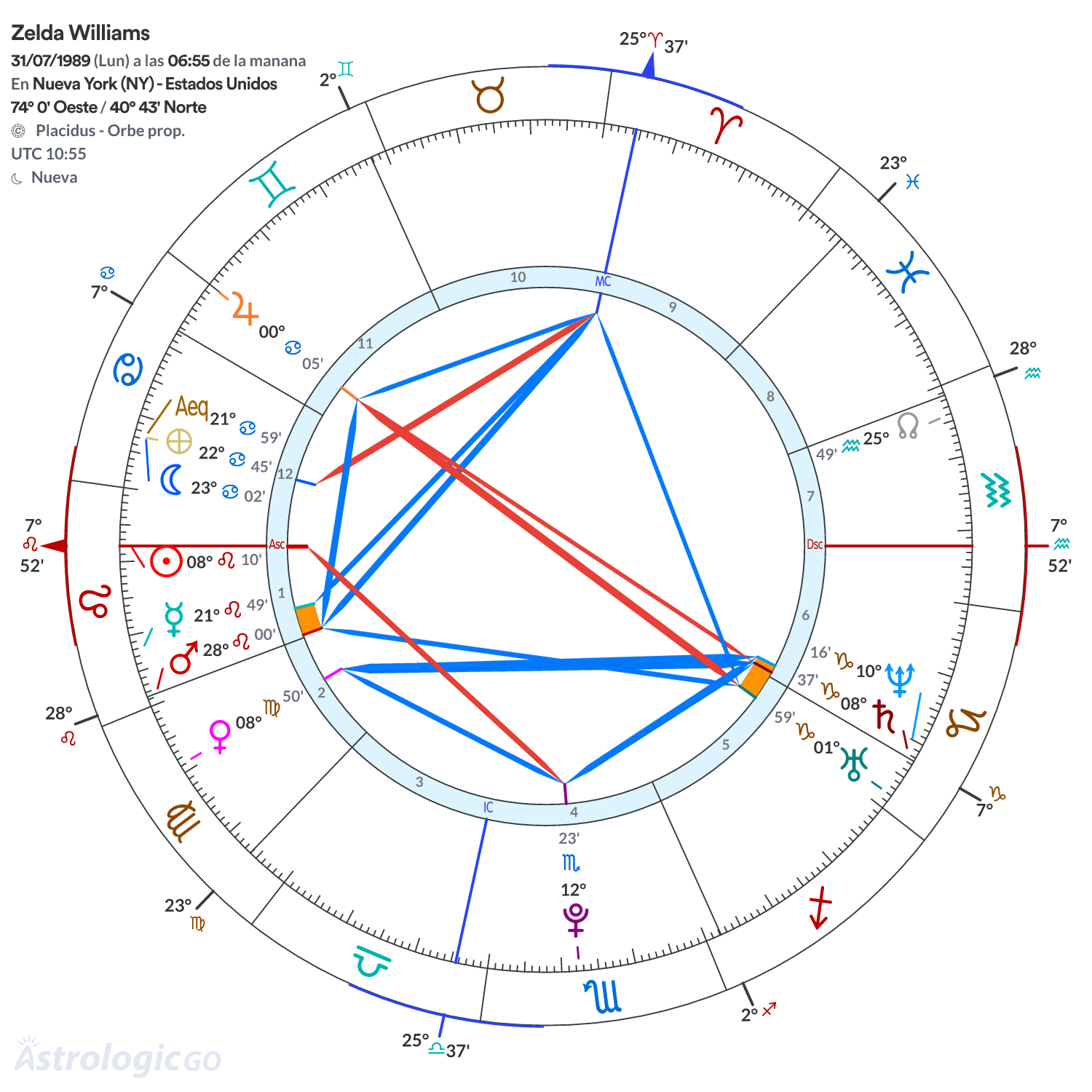 Mandala - Zelda Williams