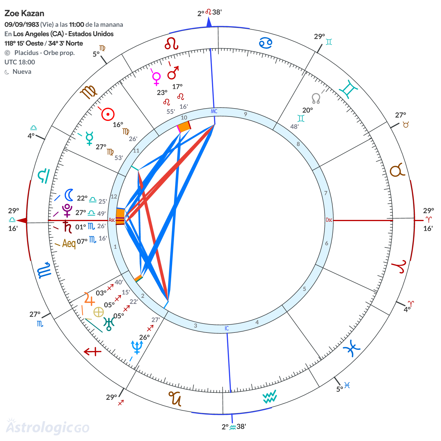 Mandala - Zoe Kazan
