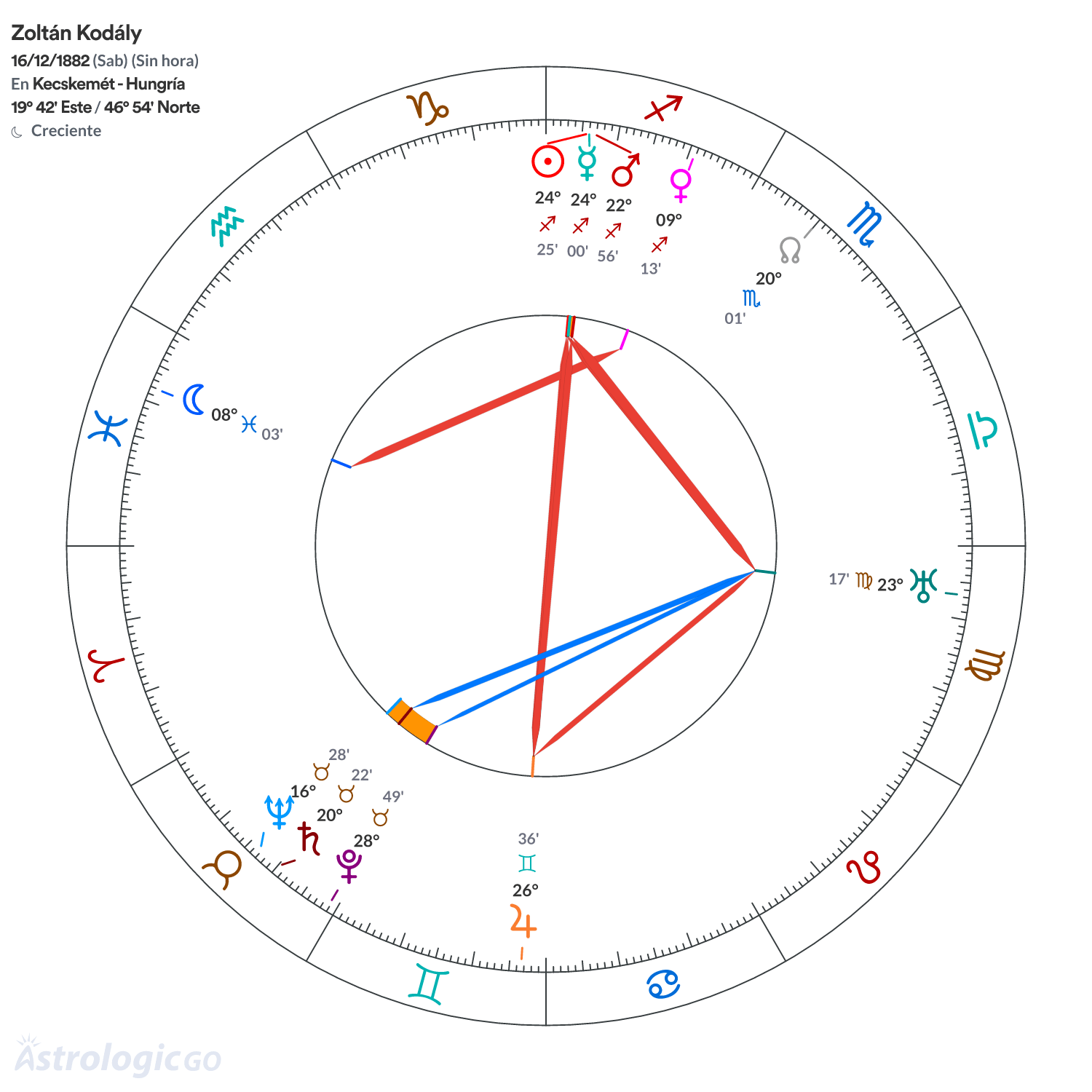Mandala - Zoltán Kodály