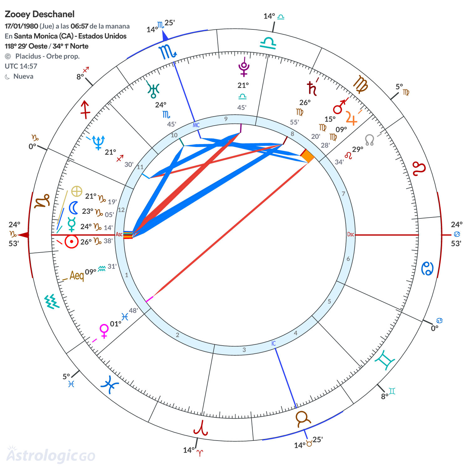 Mandala - Zooey Deschanel
