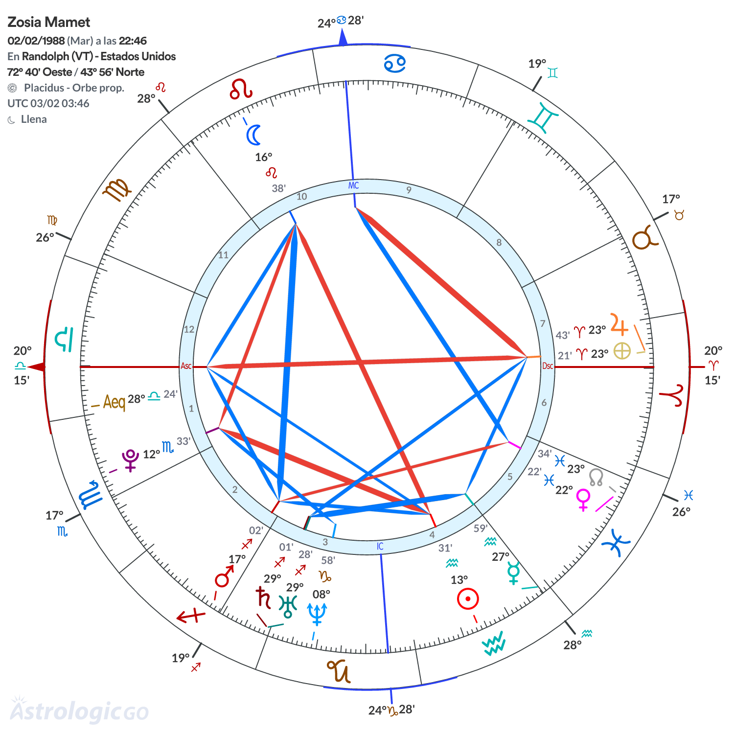 Mandala - Zosia Mamet