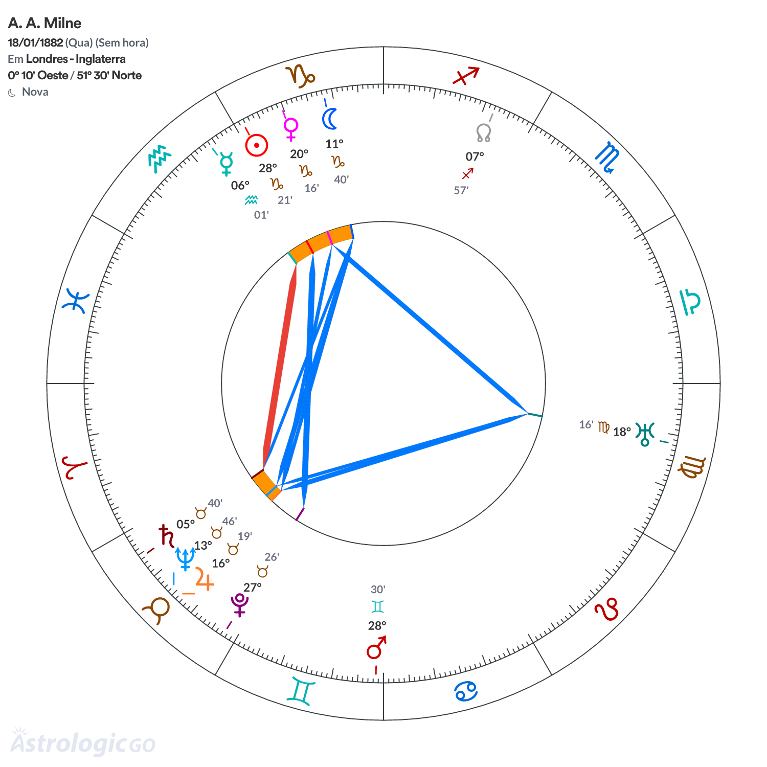 Mandala - A. A. Milne