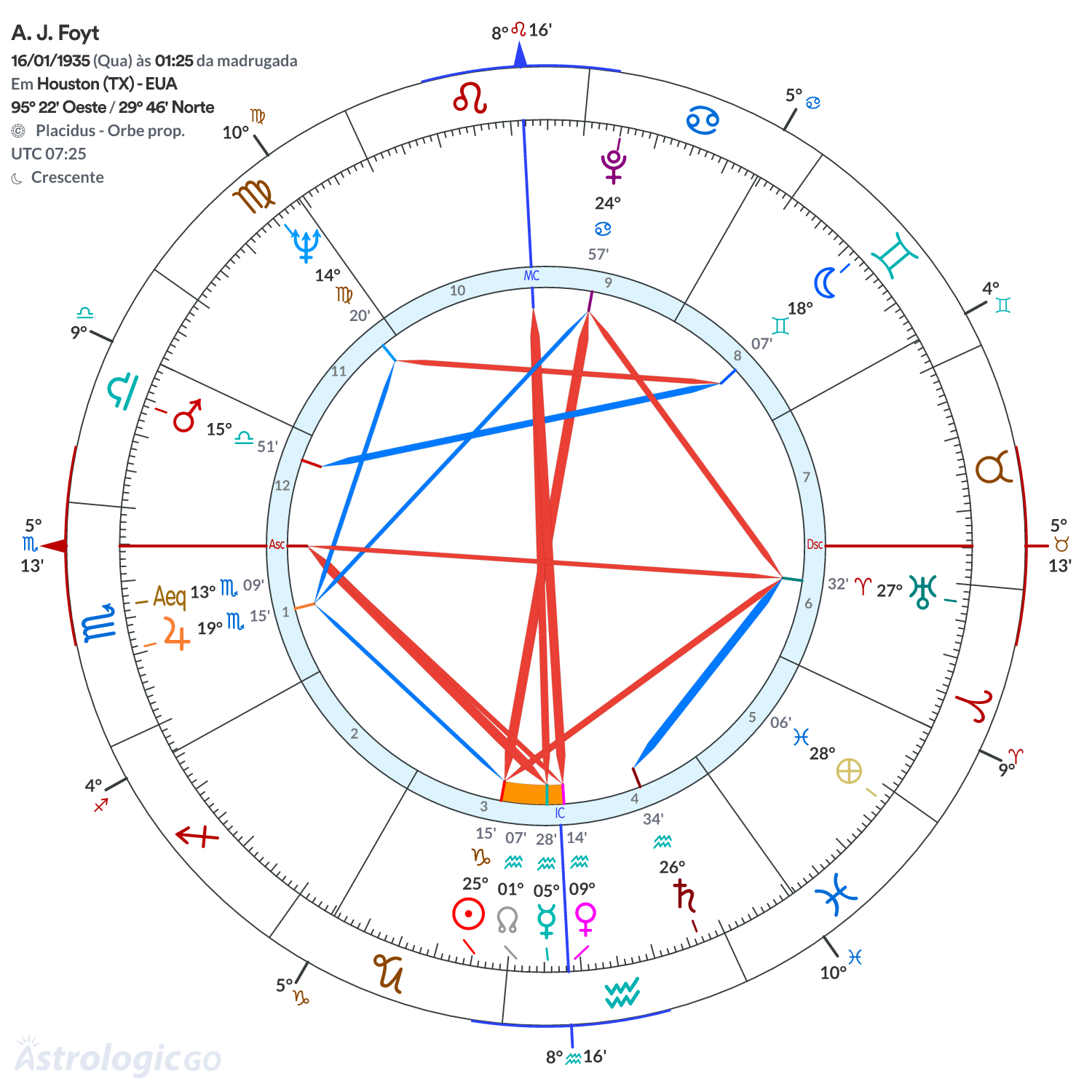 Mandala - A. J. Foyt