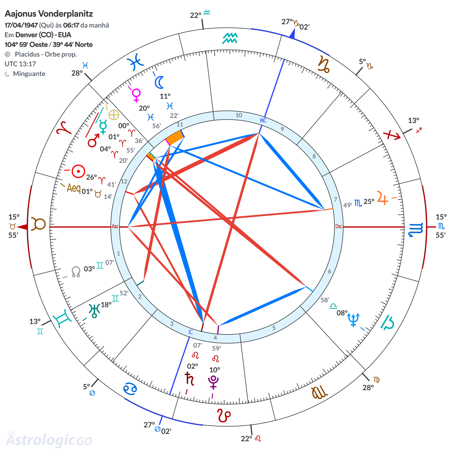 Mandala - Aajonus Vonderplanitz