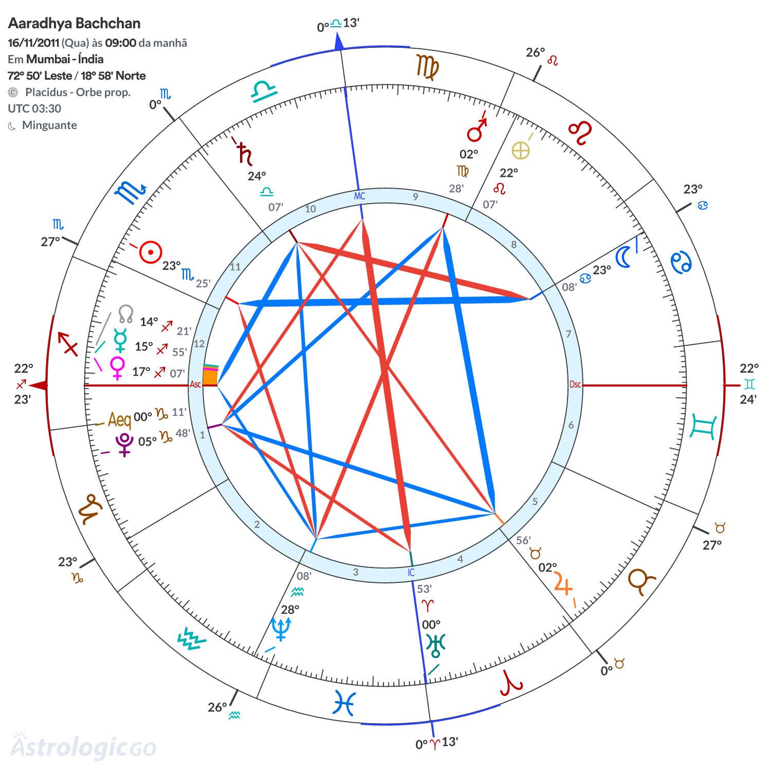 Mandala - Aaradhya Bachchan