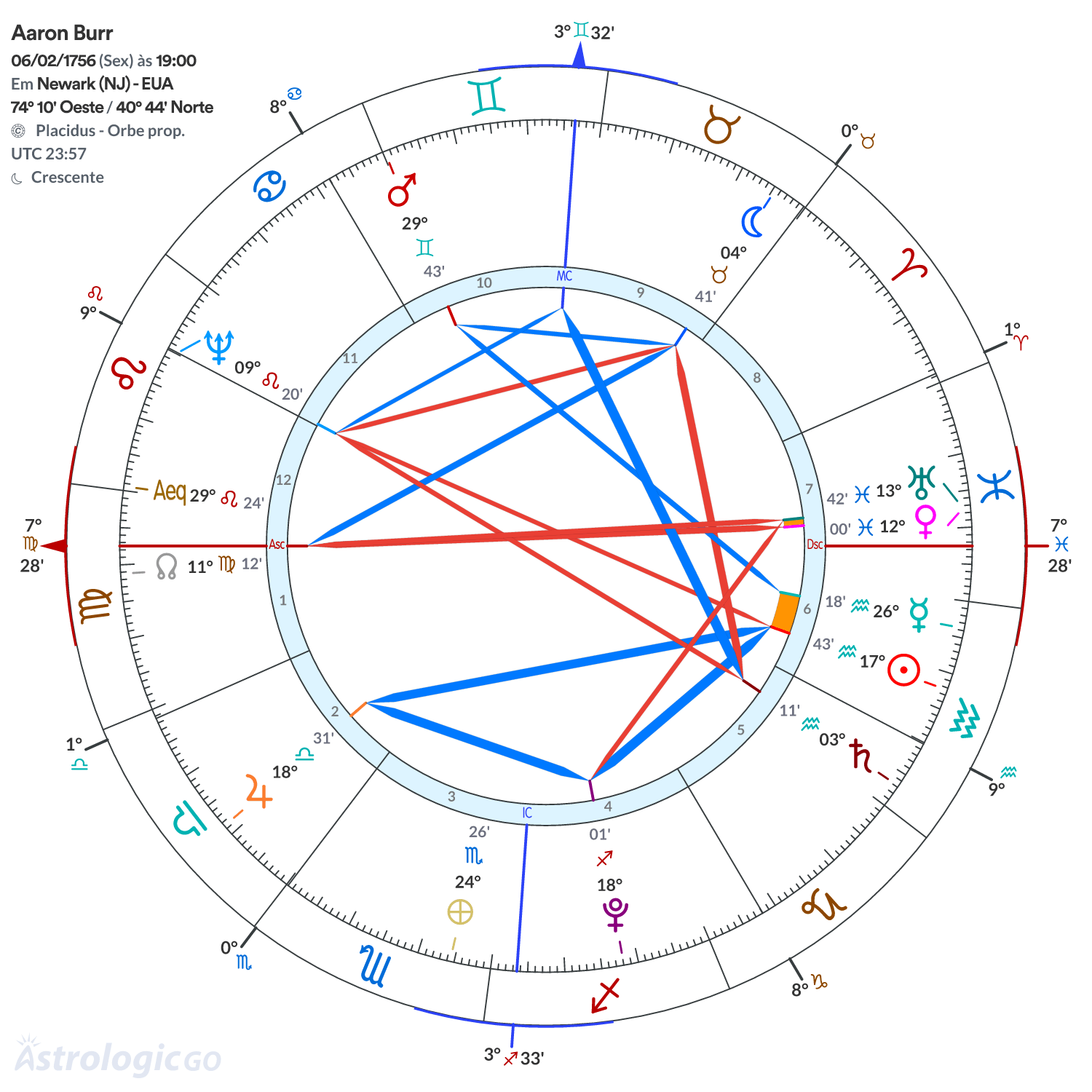 Mandala - Aaron Burr