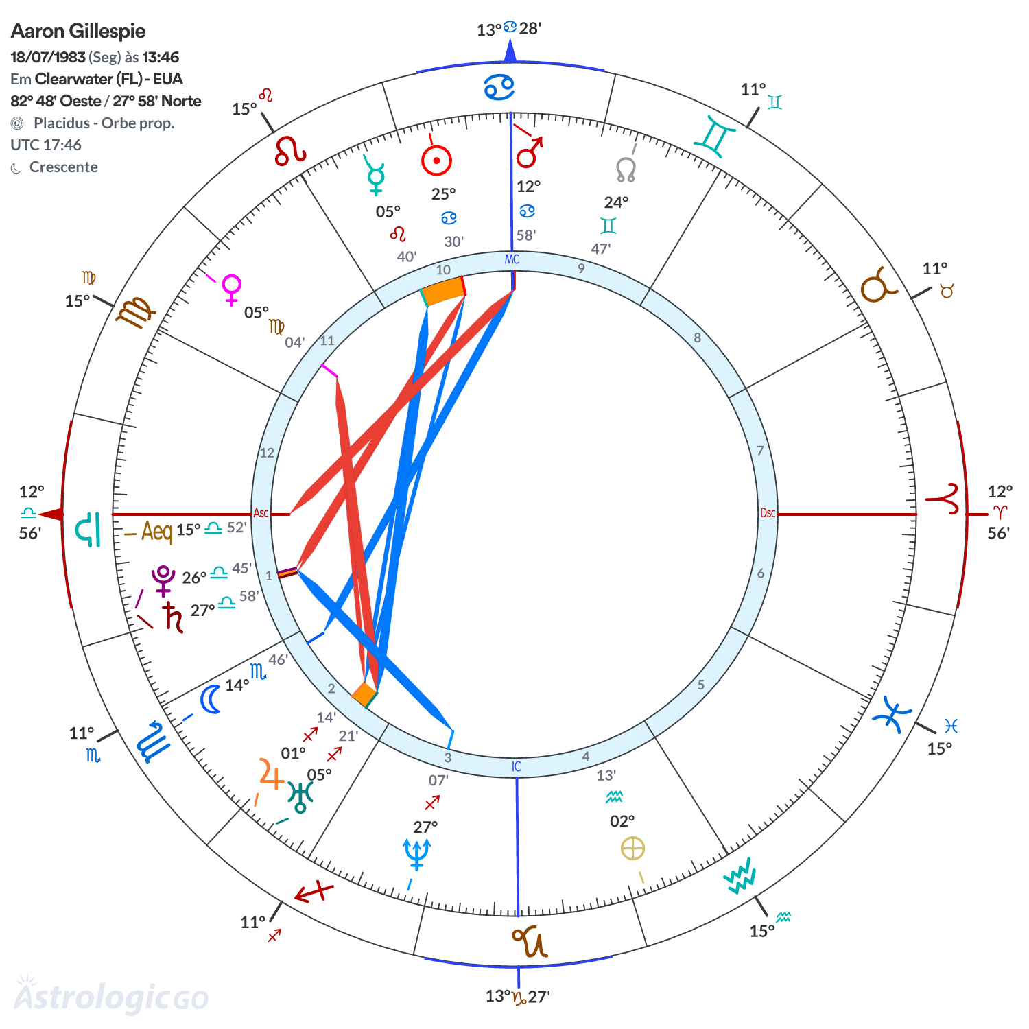 Mandala - Aaron Gillespie
