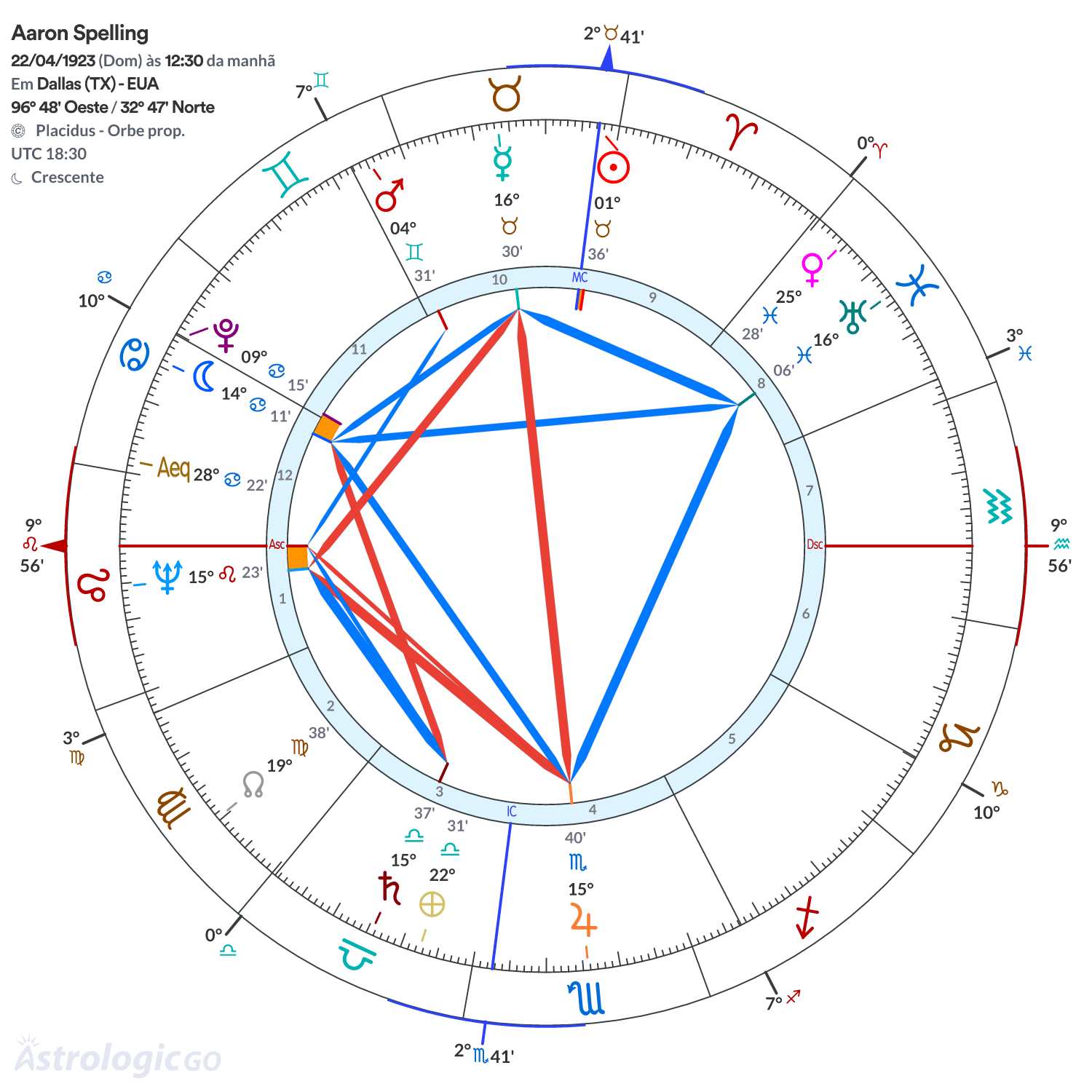 Mandala - Aaron Spelling