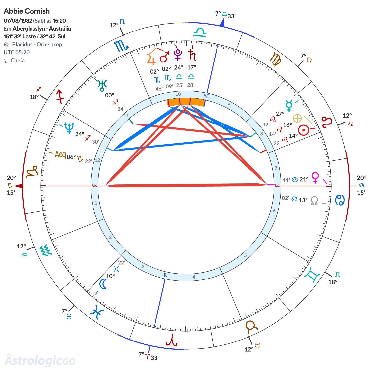 Mandala - Abbie Cornish