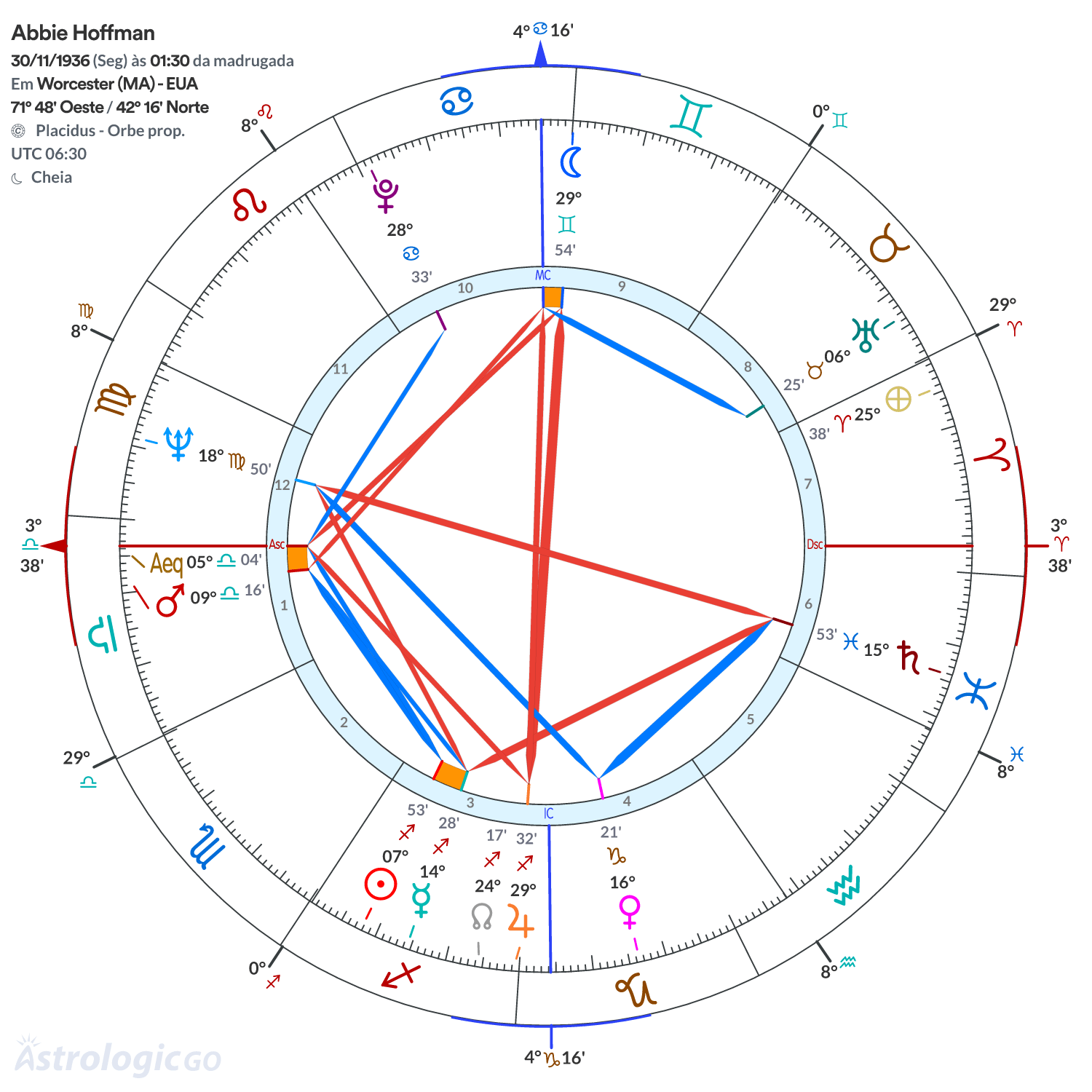Mandala - Abbie Hoffman