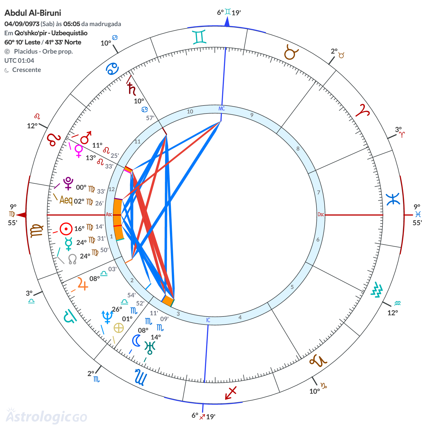 Mandala - Abdul Al-Biruni