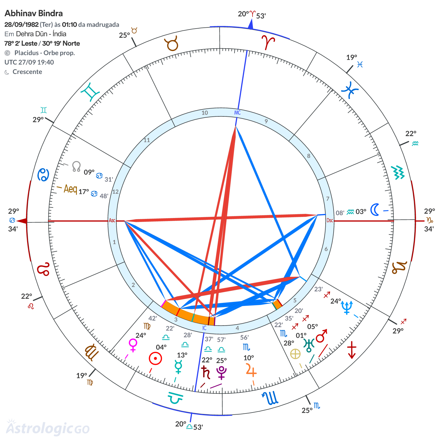 Mandala - Abhinav Bindra