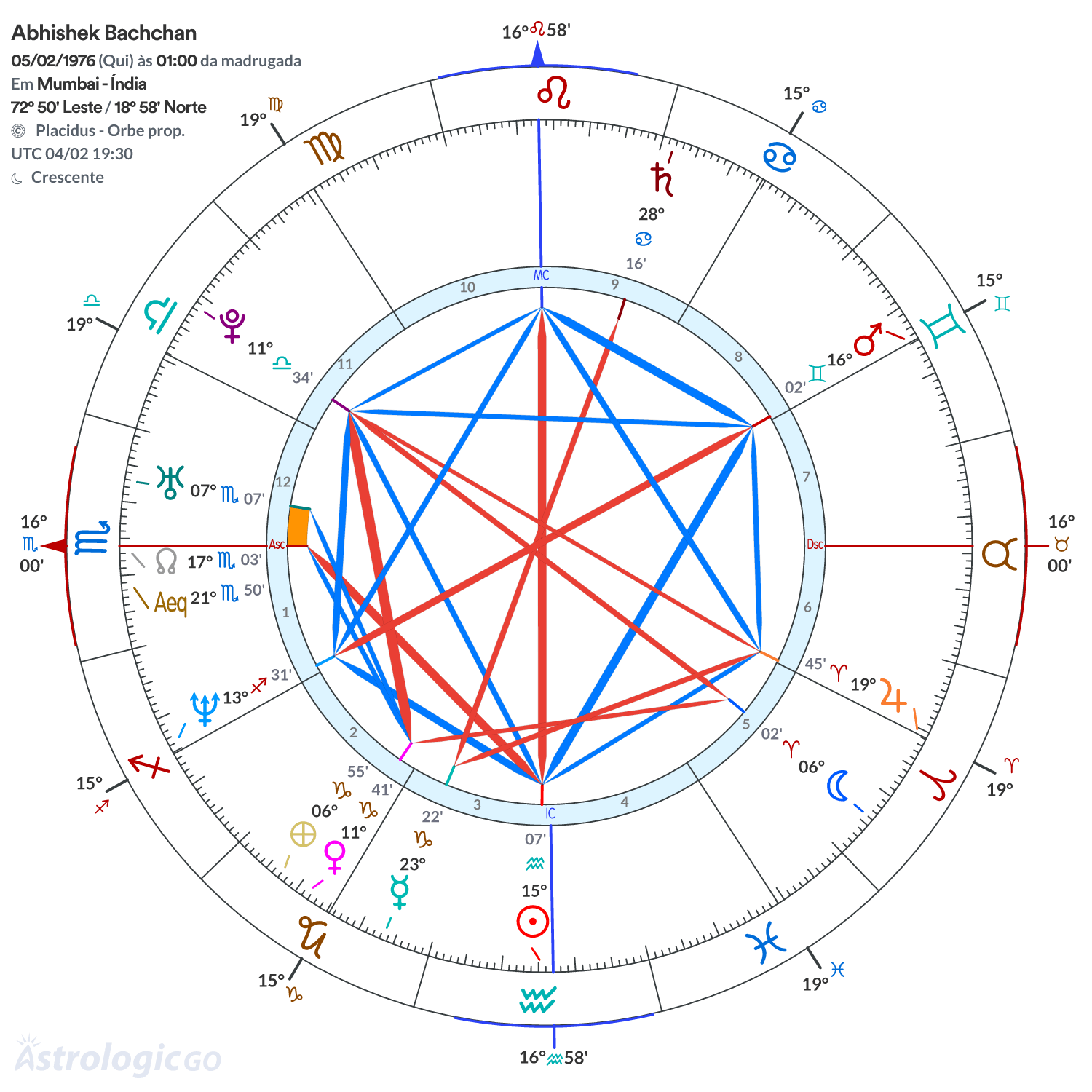Mandala - Abhishek Bachchan