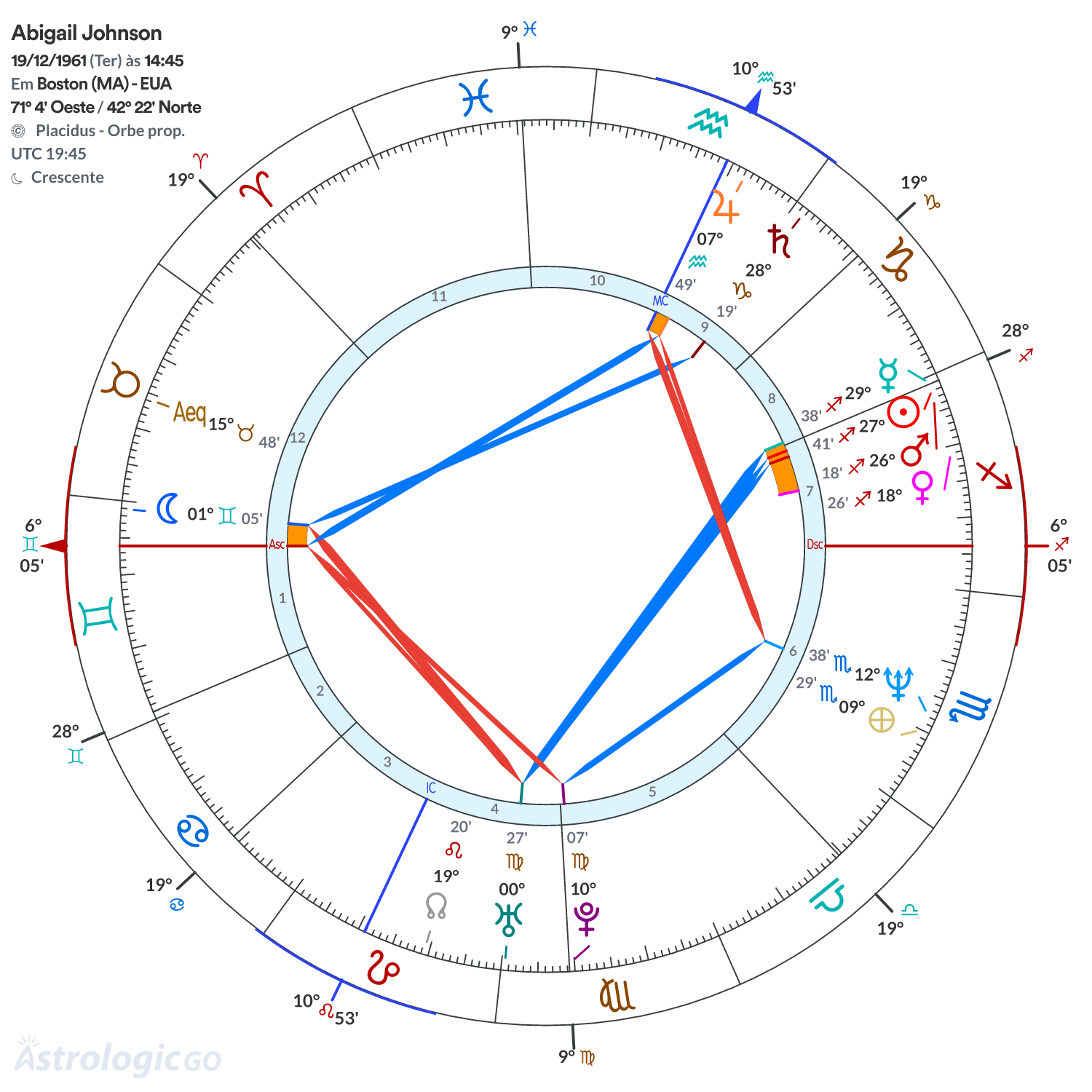 Mandala - Abigail Johnson