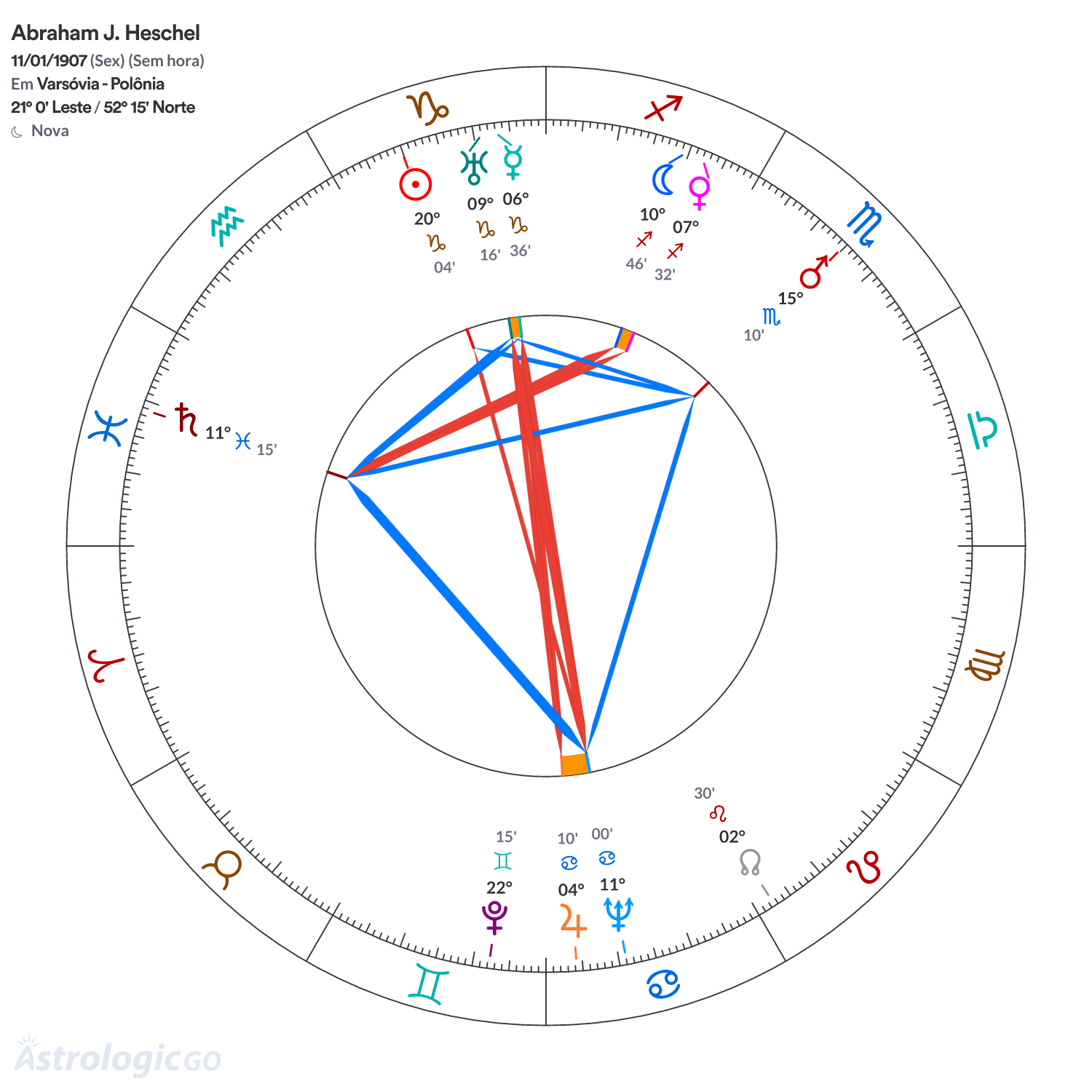 Mandala - Abraham J. Heschel