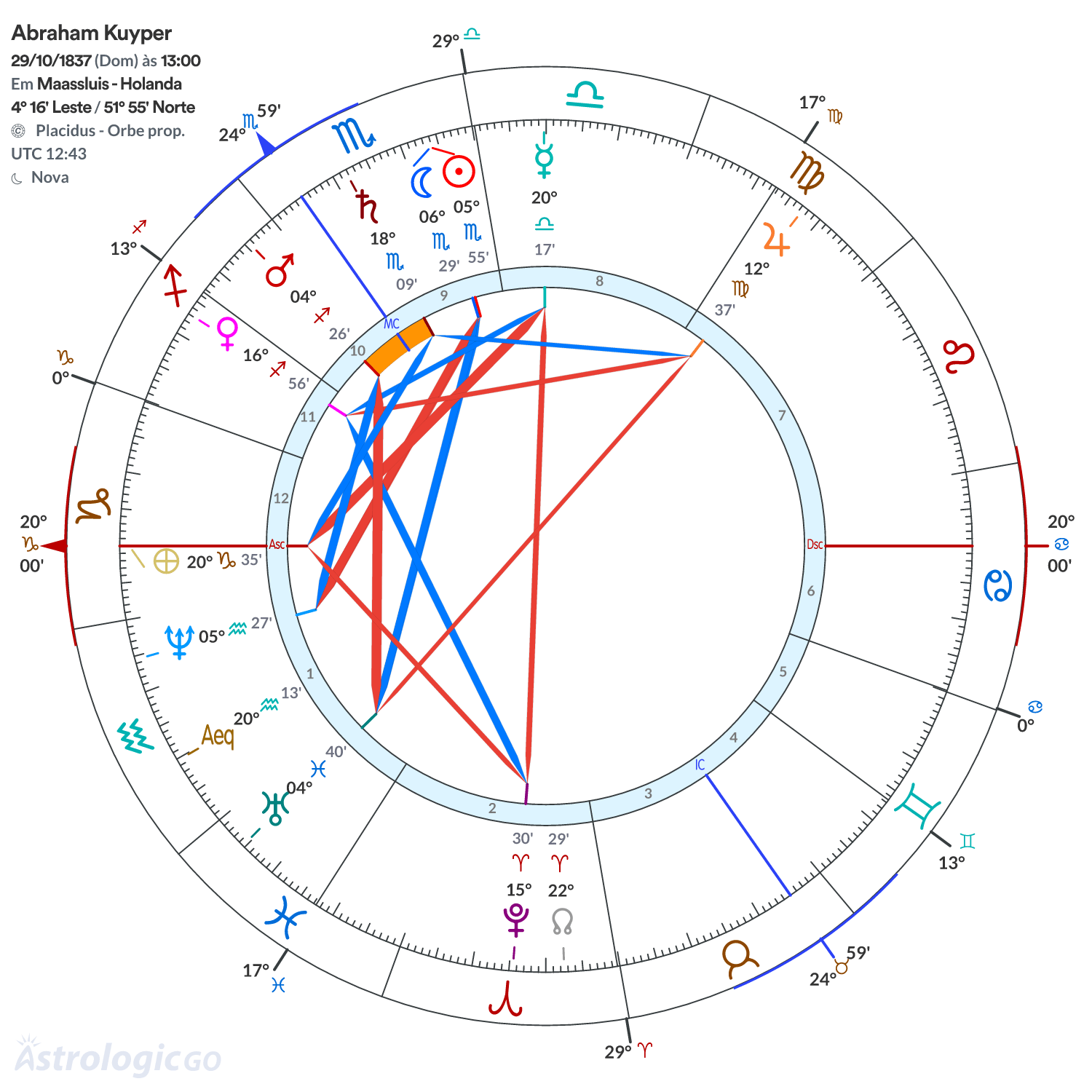 Mandala - Abraham Kuyper