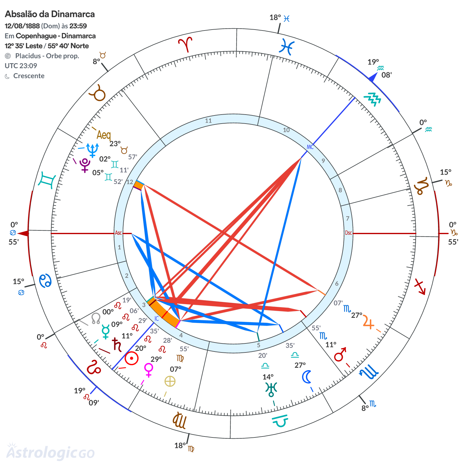 Mandala - Absalão da Dinamarca