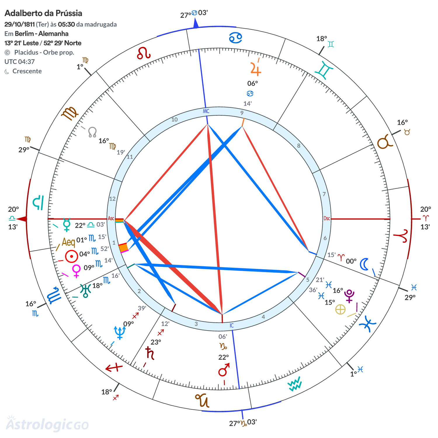 Mandala - Adalberto da Prússia