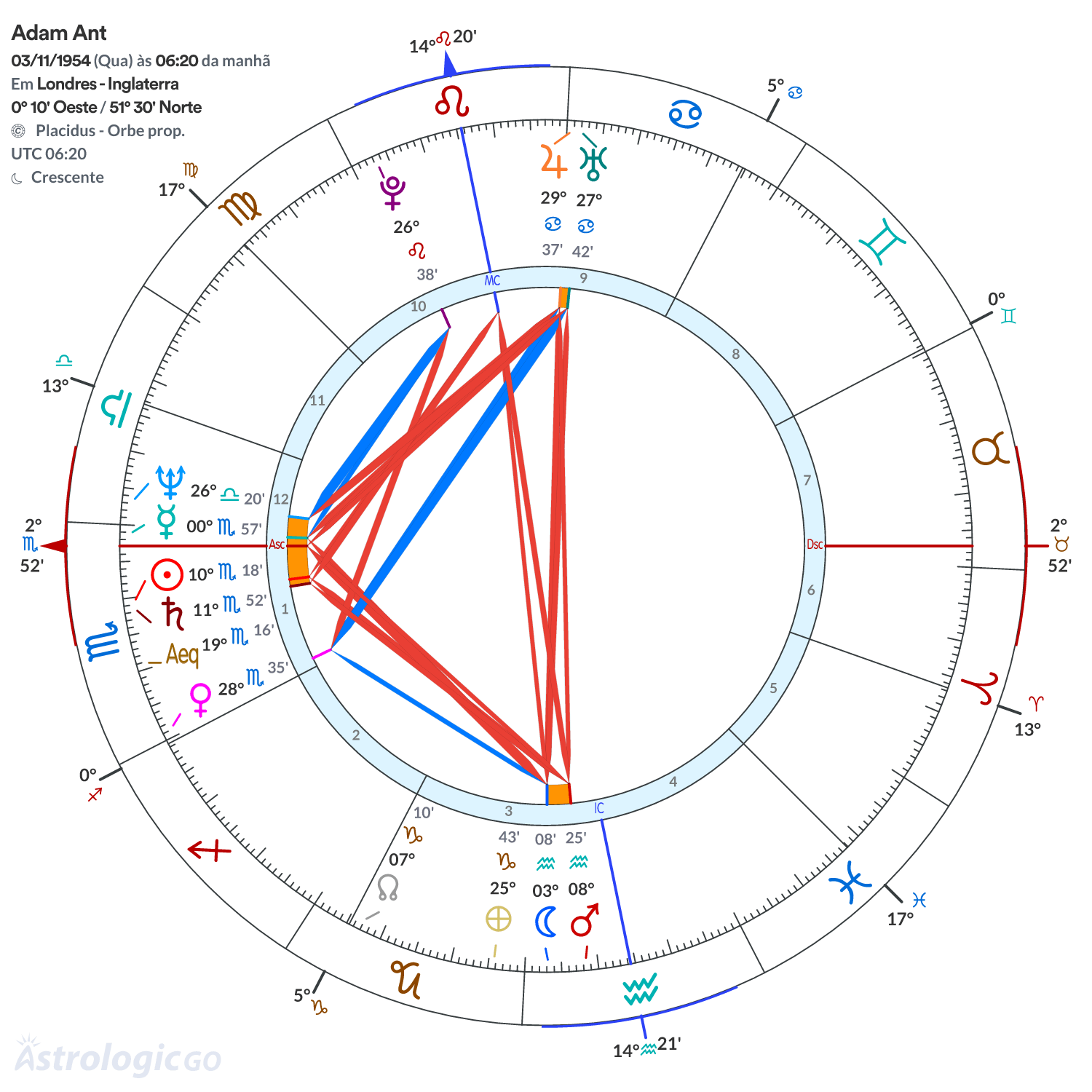 Mandala - Adam Ant