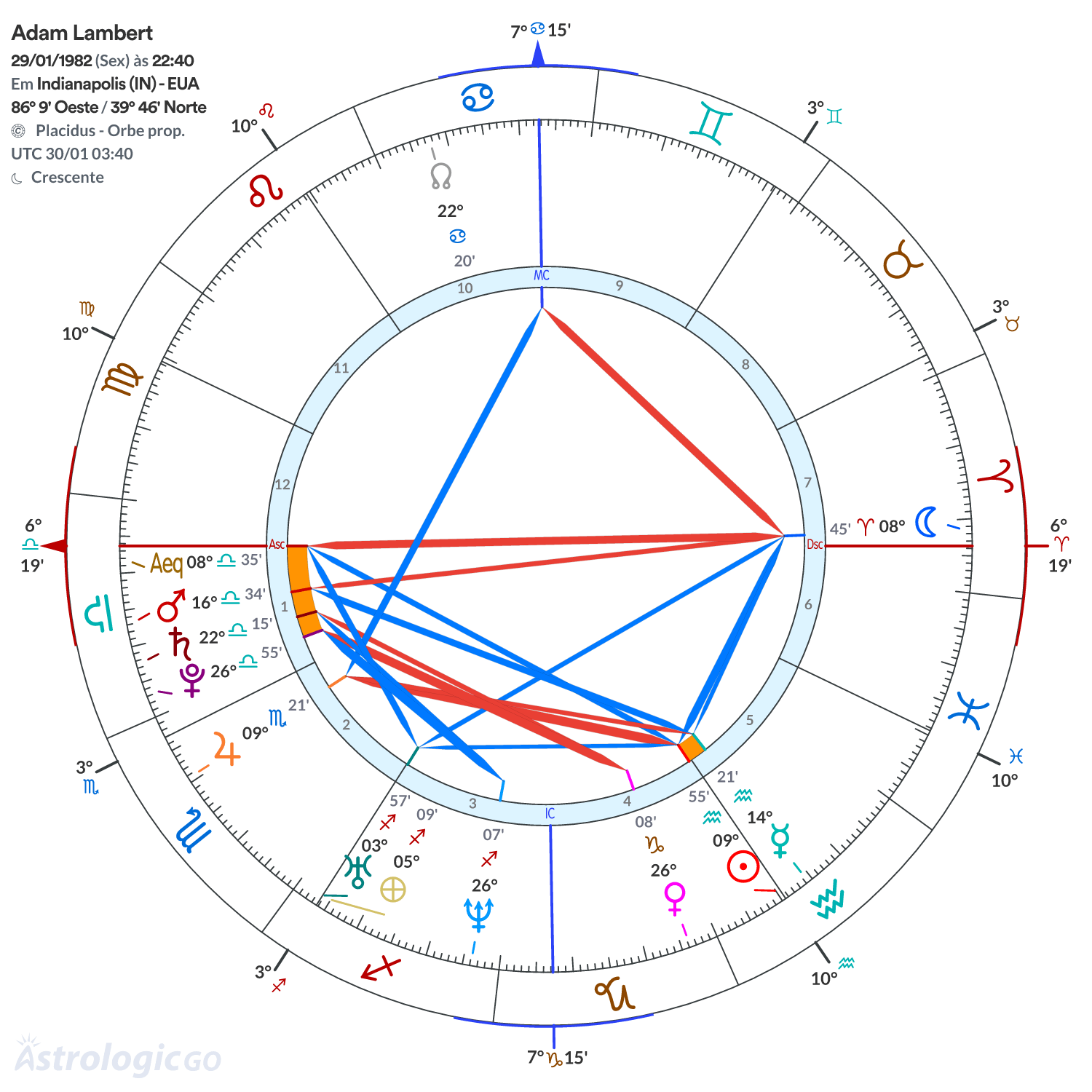 Mandala - Adam Lambert