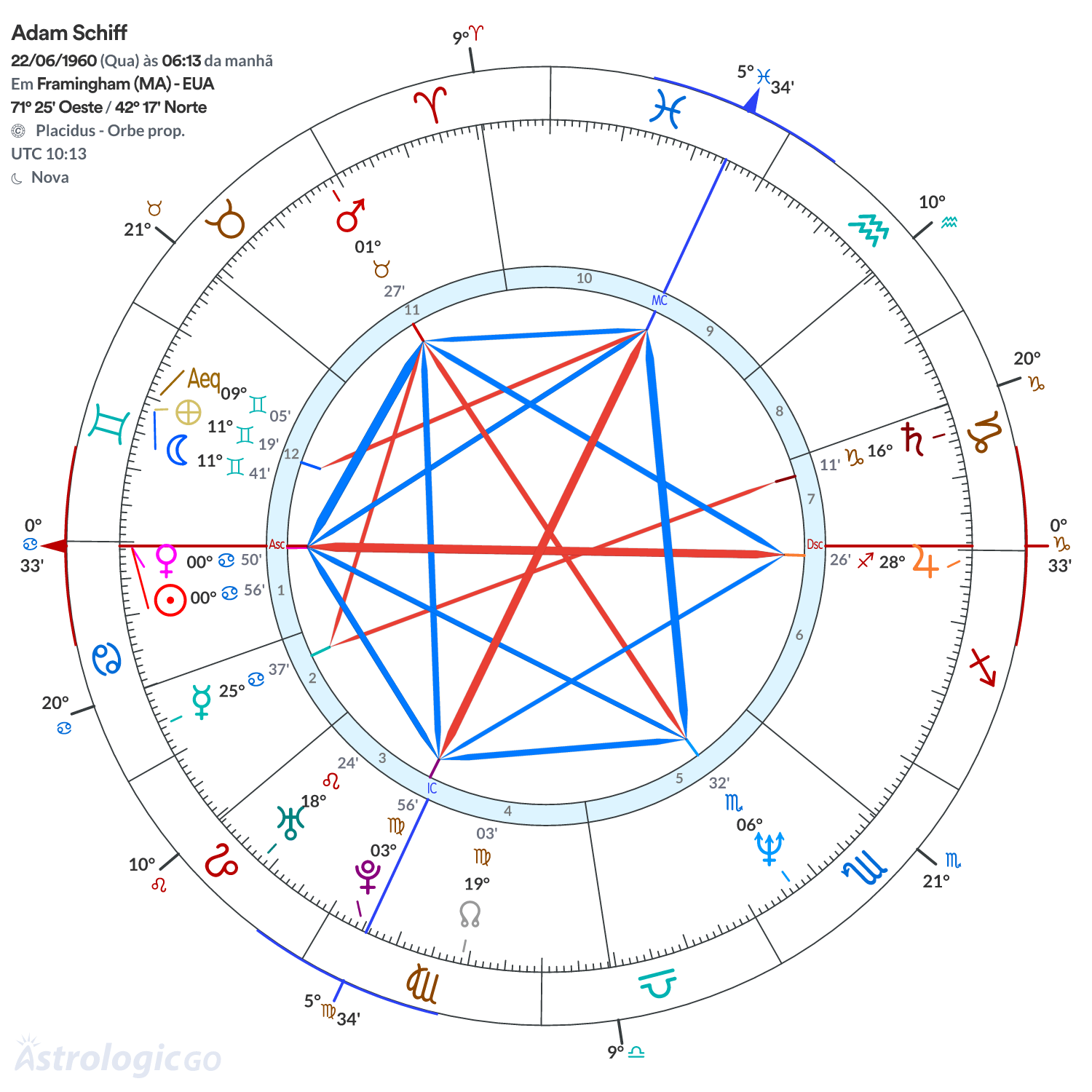 Mandala - Adam Schiff