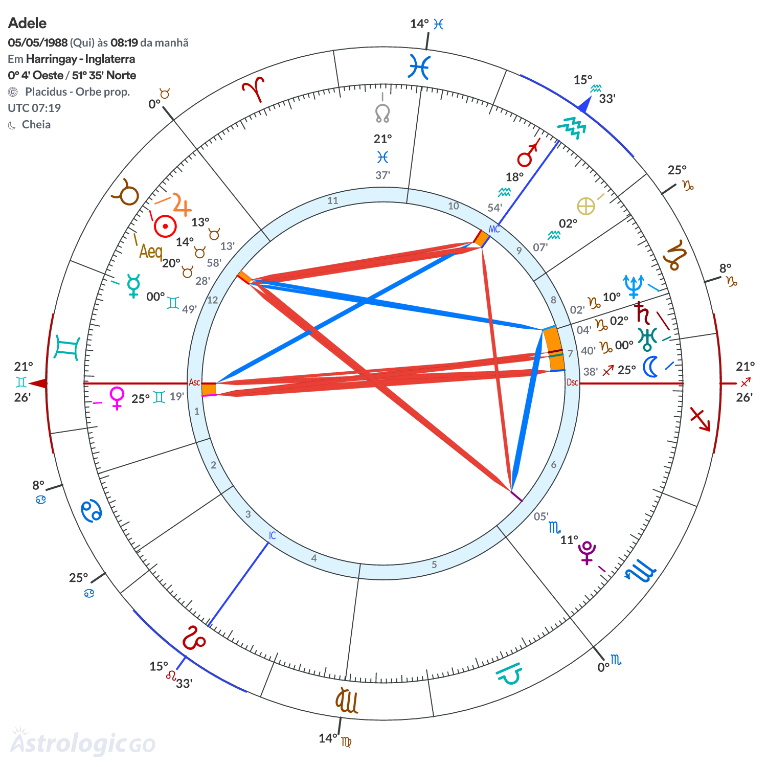 Mandala - Adele