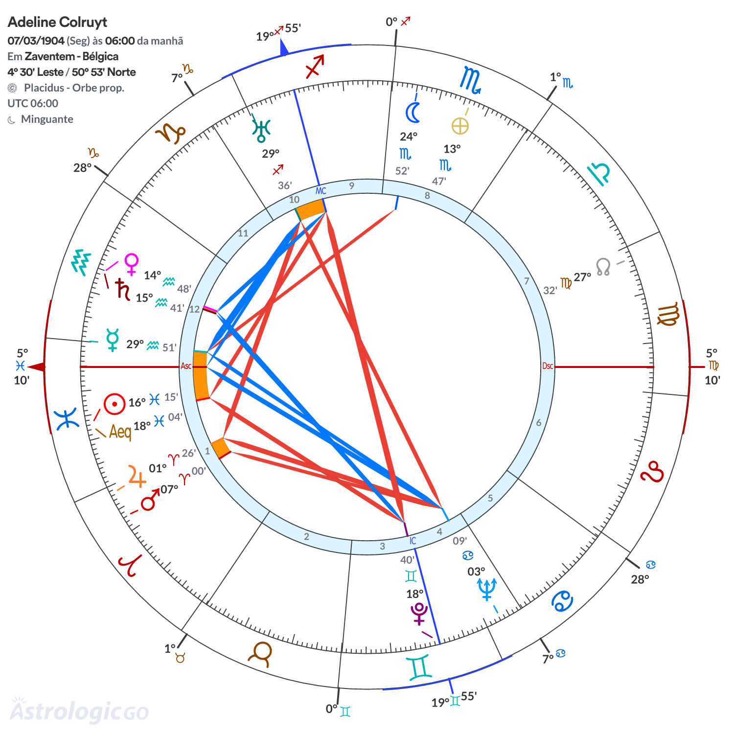 Mandala - Adeline Colruyt