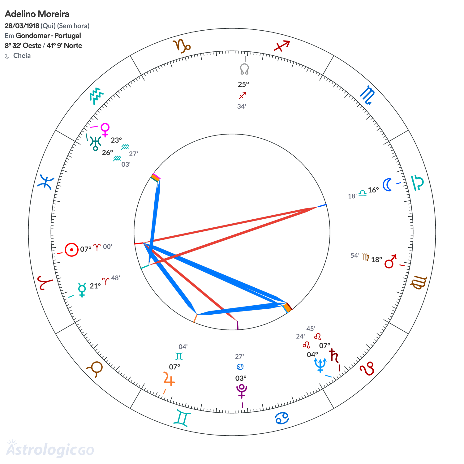 Mandala - Adelino Moreira