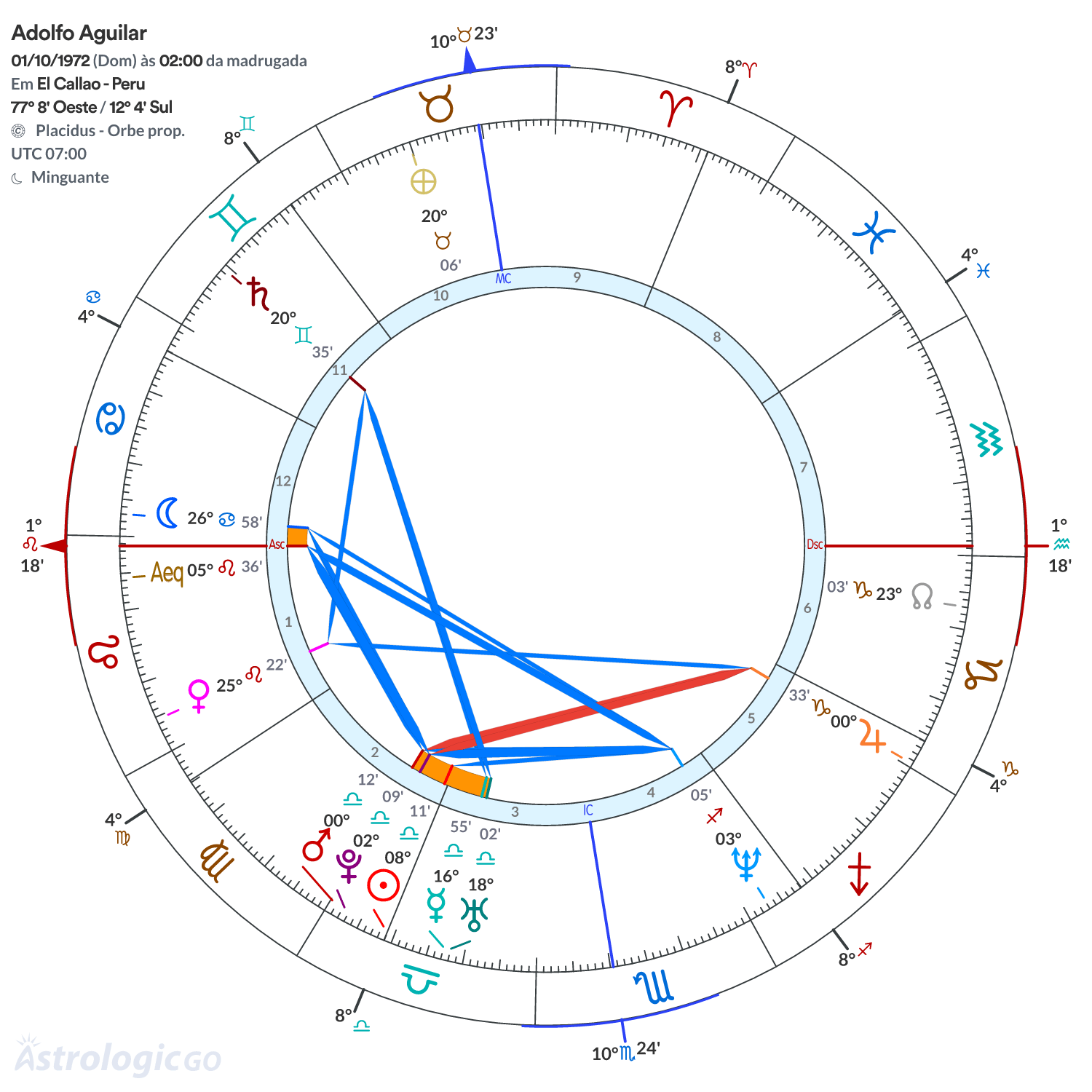 Mandala - Adolfo Aguilar