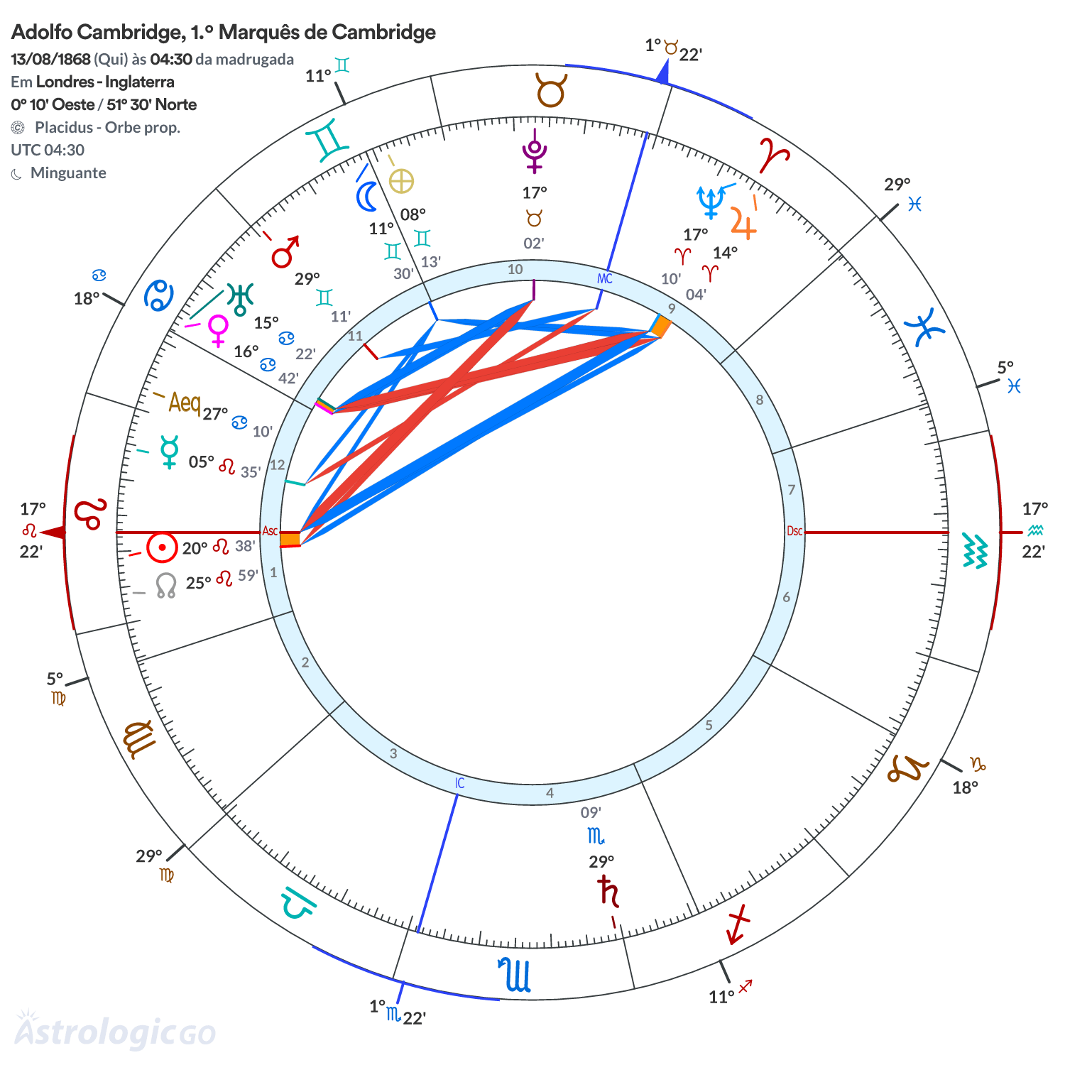Mandala - Adolfo Cambridge, 1.º Marquês de Cambridge