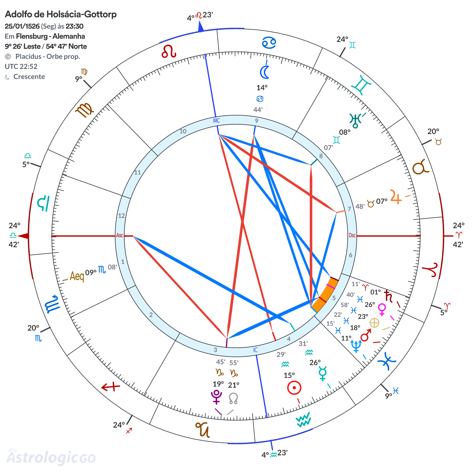 Mandala - Adolfo de Holsácia-Gottorp