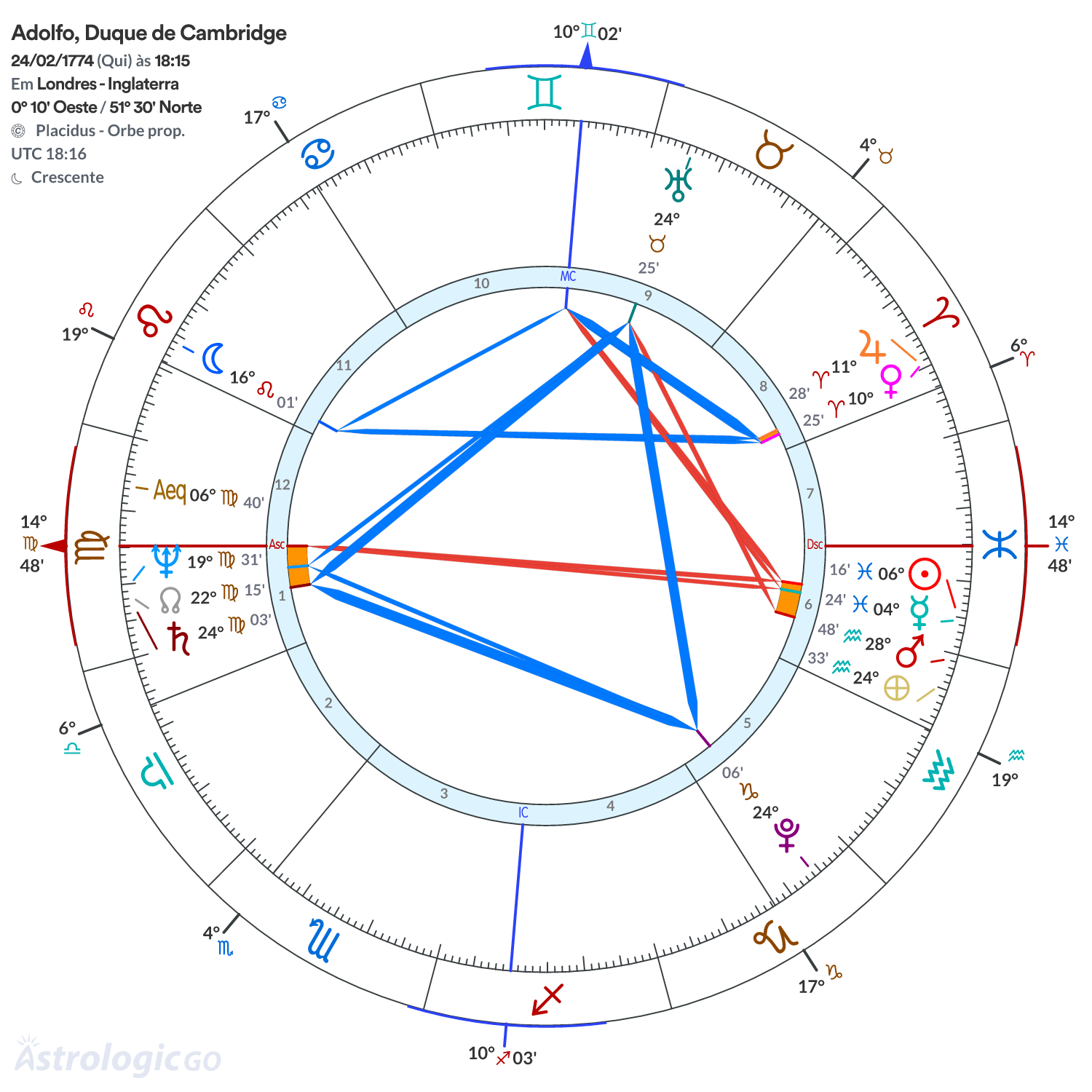 Mandala - Adolfo, Duque de Cambridge