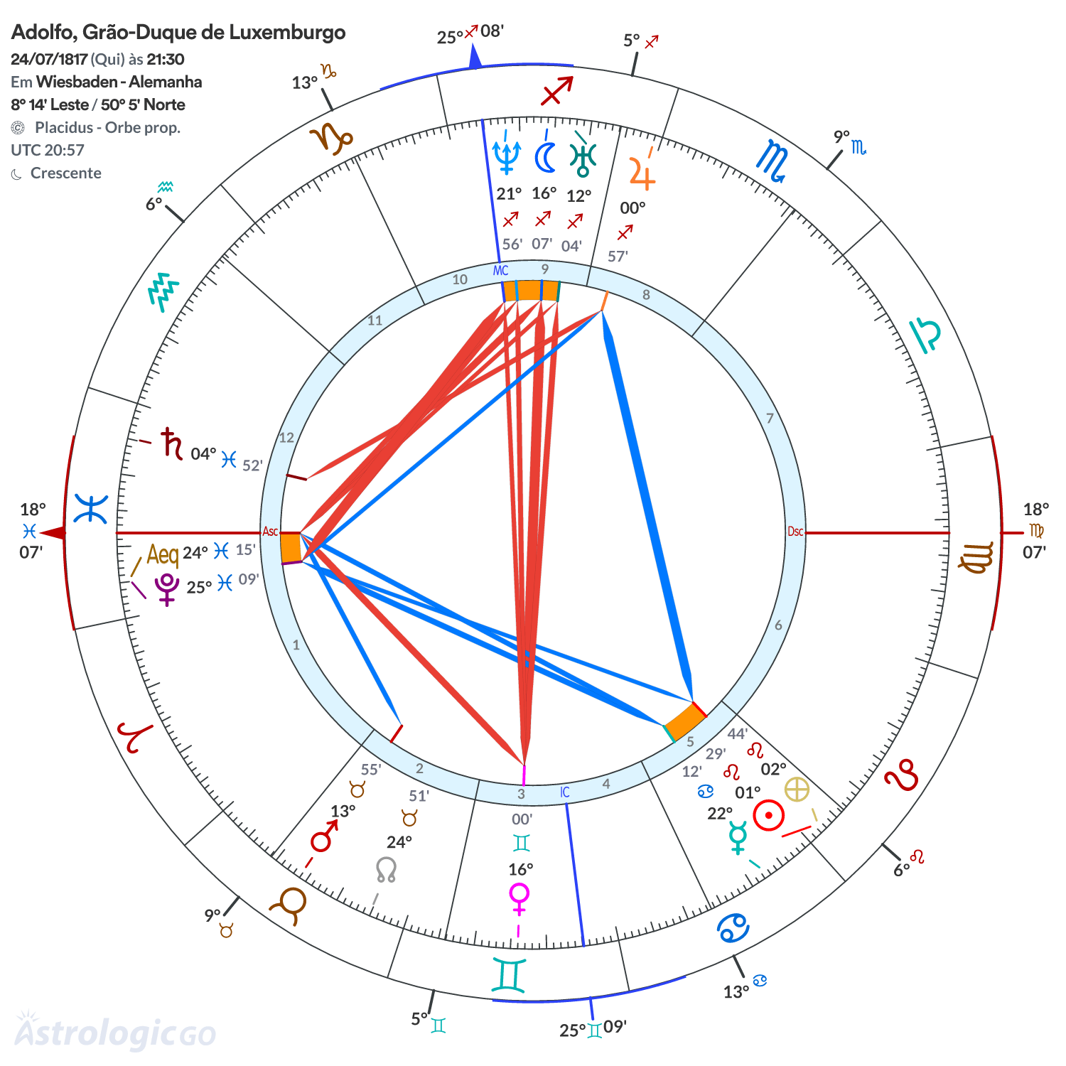 Mandala - Adolfo, Grão-Duque de Luxemburgo