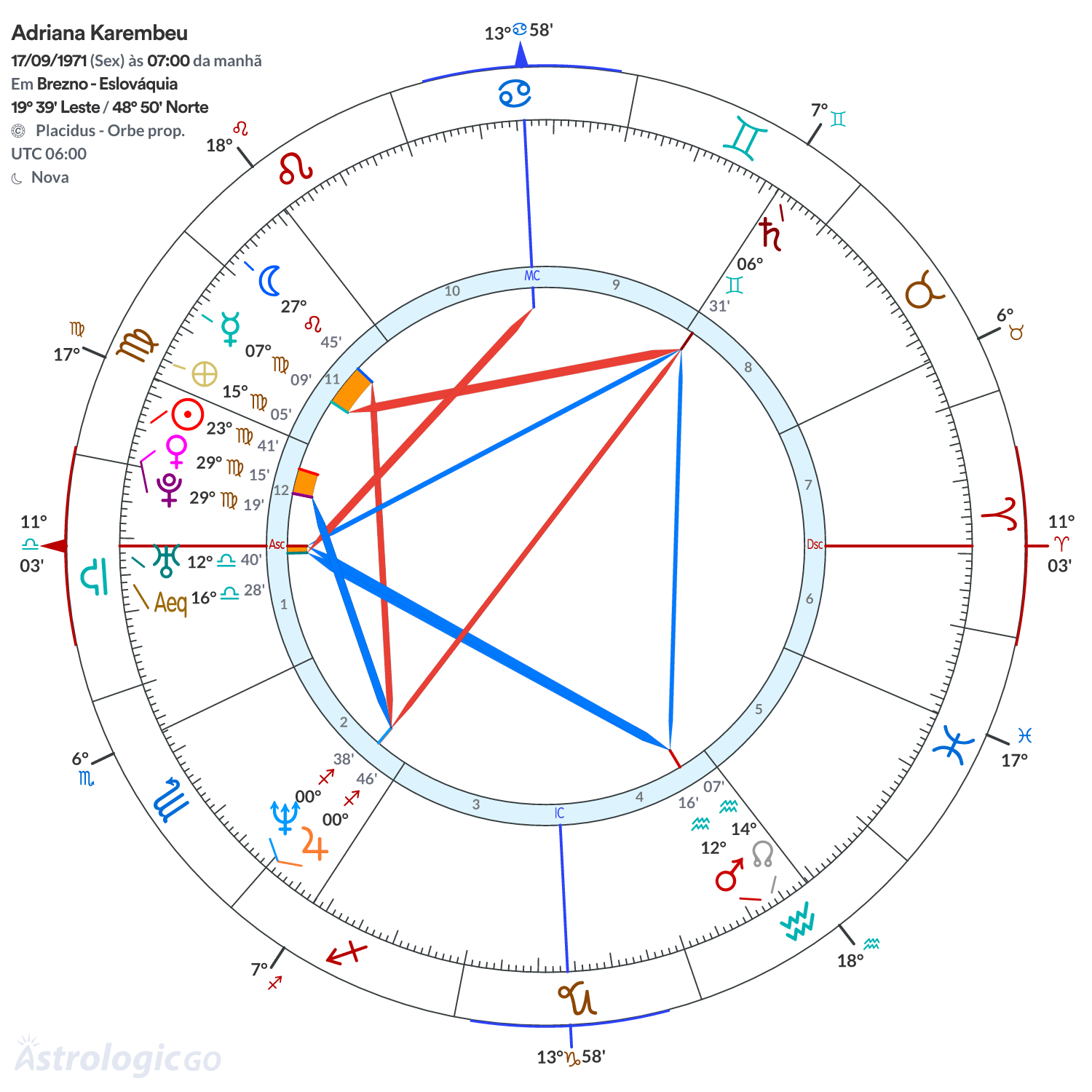 Mandala - Adriana Karembeu